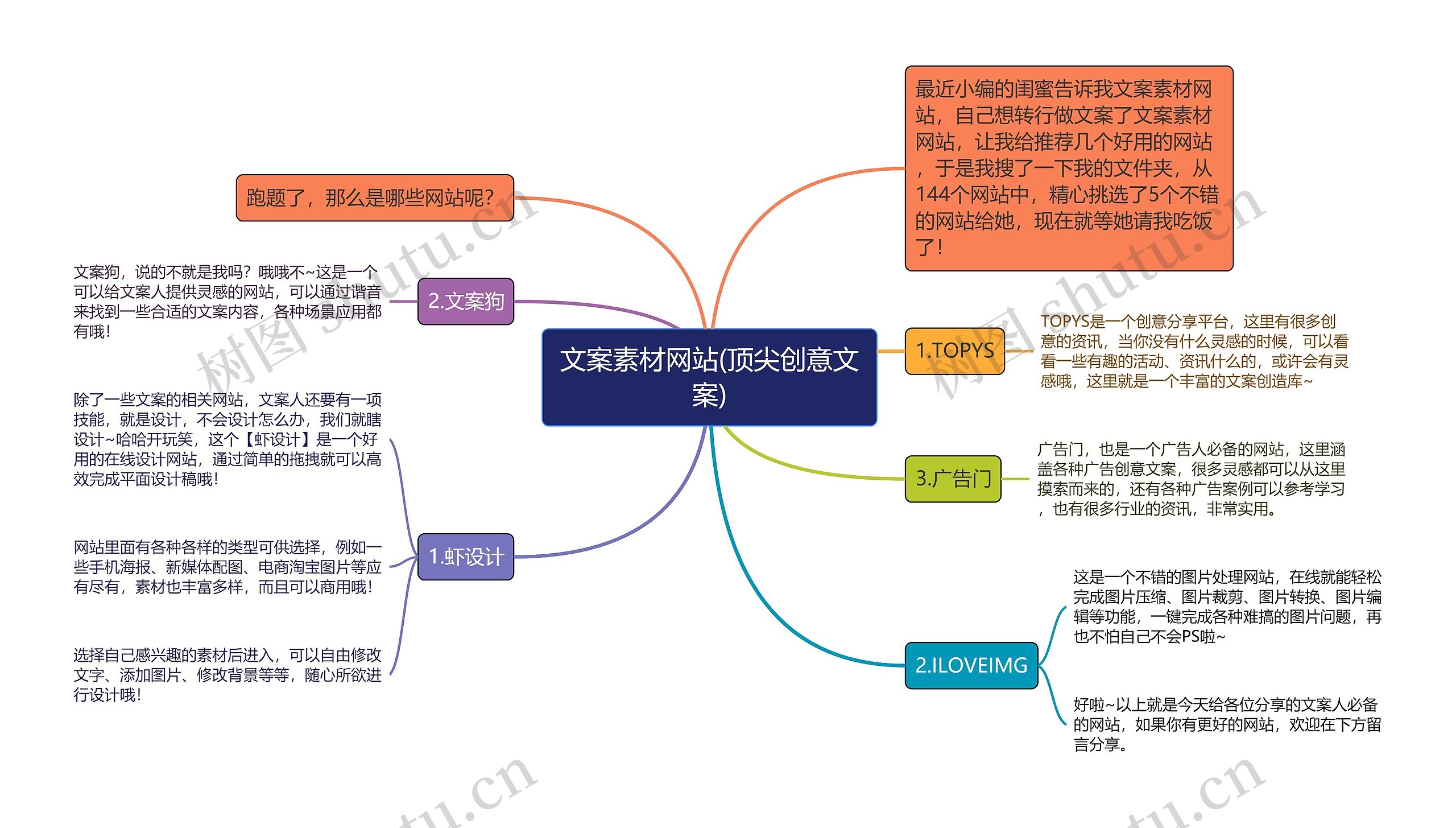 文案素材网站(顶尖创意文案)