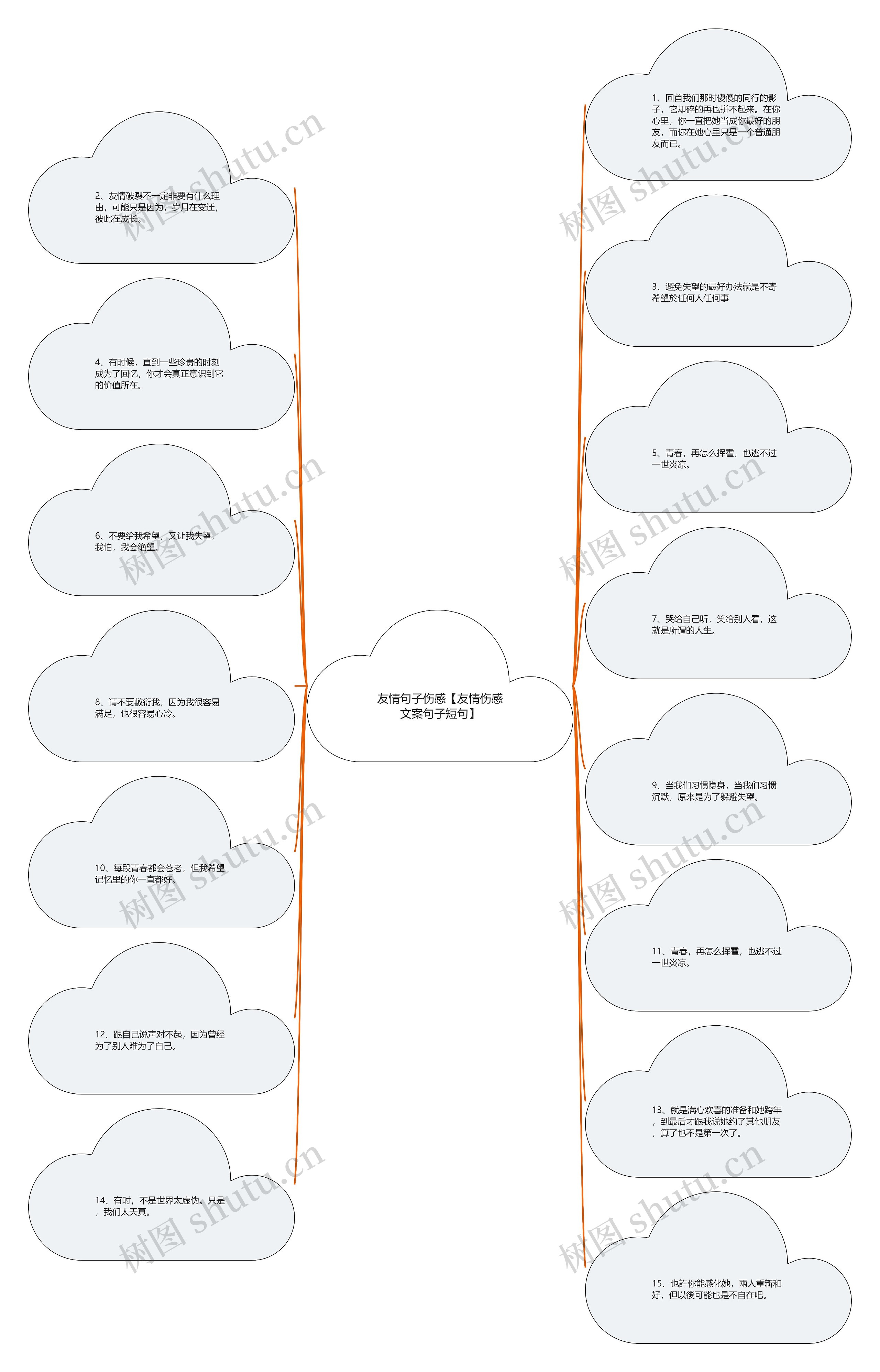 友情句子伤感【友情伤感文案句子短句】思维导图