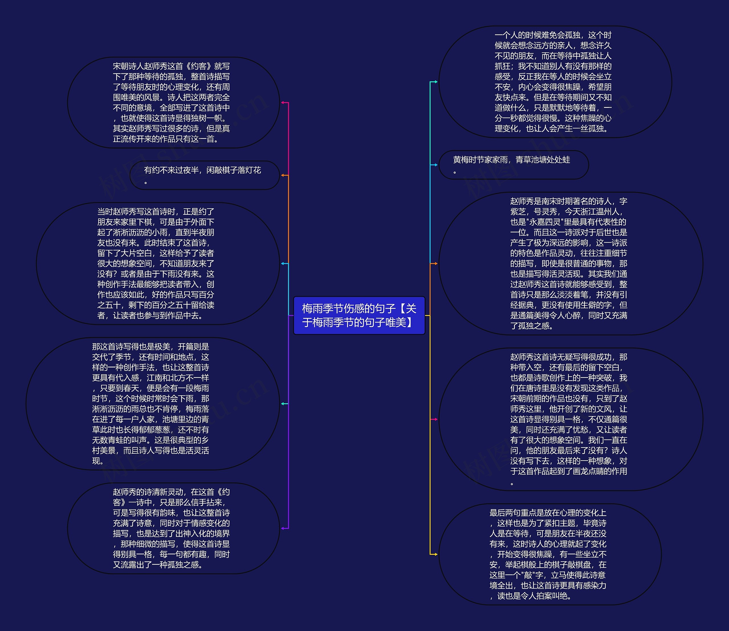 梅雨季节伤感的句子【关于梅雨季节的句子唯美】思维导图