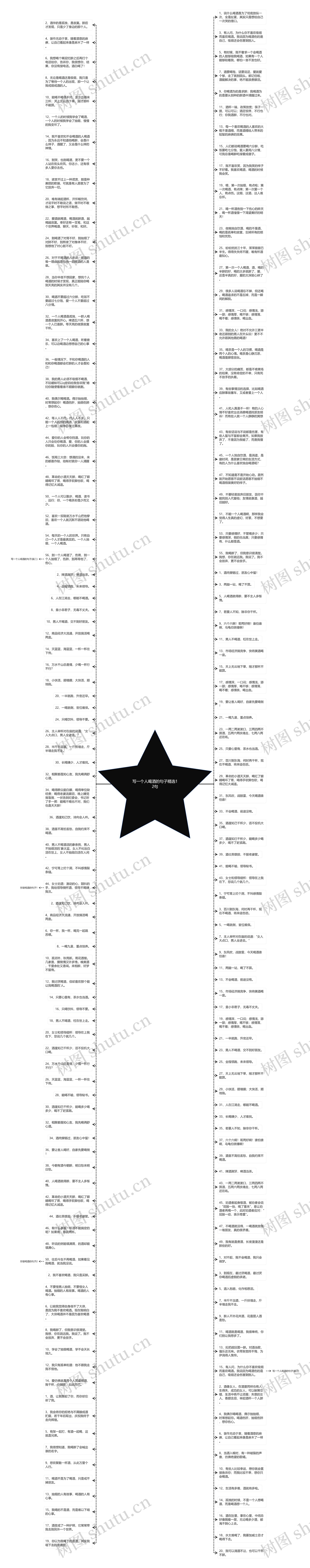 写一个人喝酒的句子精选12句思维导图