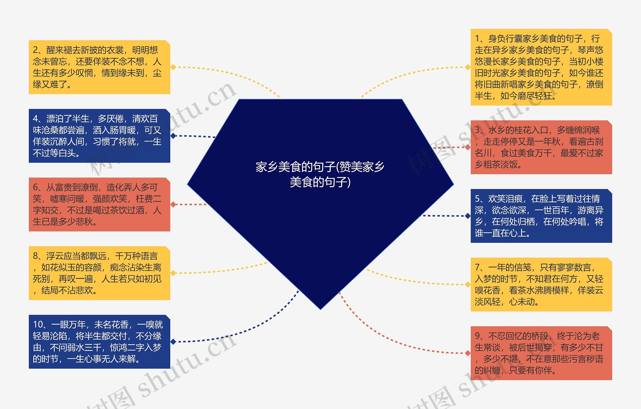 我家乡的特产思维导图图片