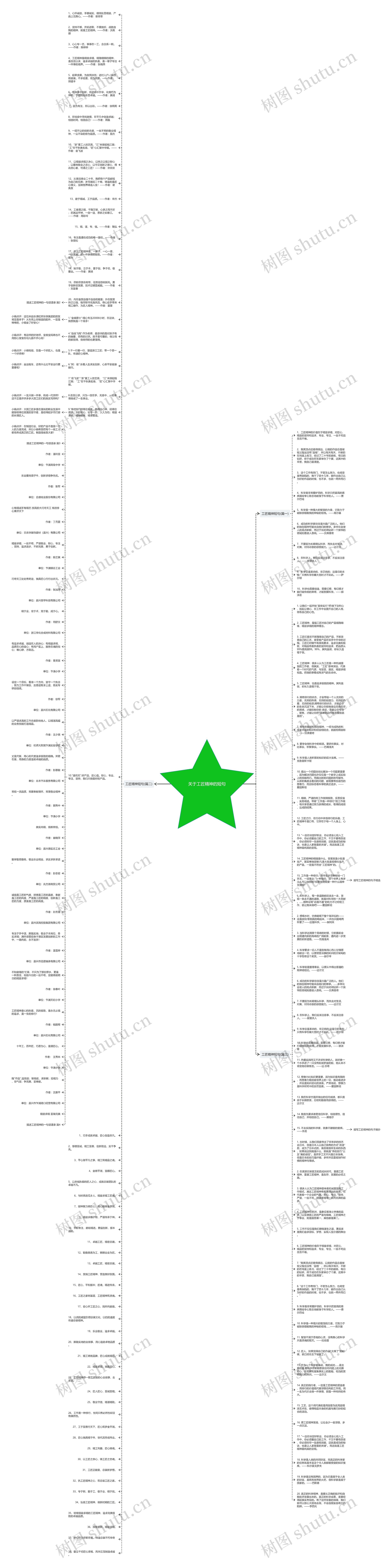 关于工匠精神的短句思维导图