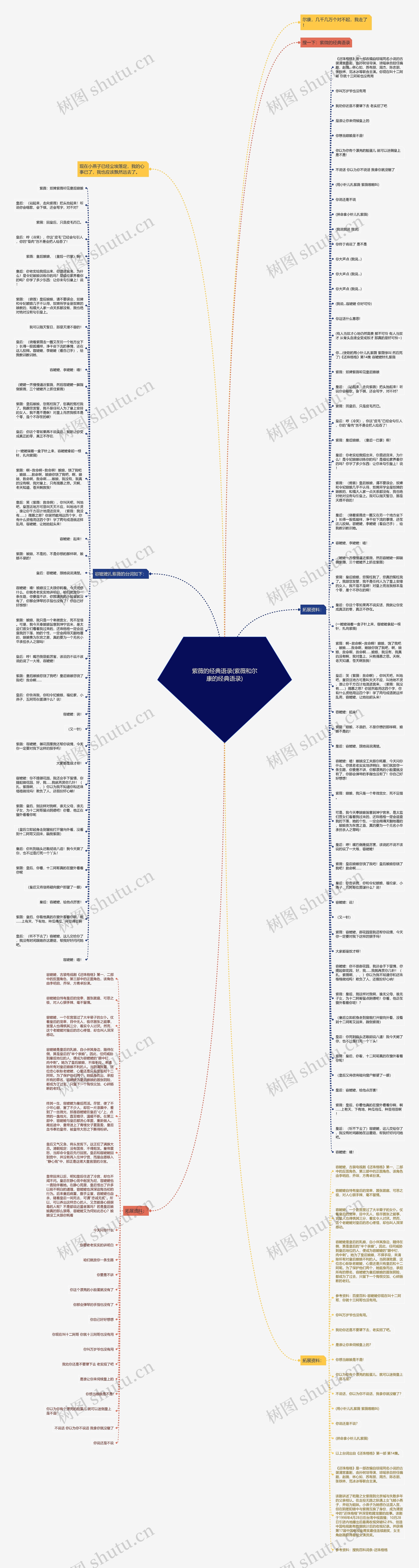 紫薇的经典语录(紫薇和尔康的经典语录)思维导图