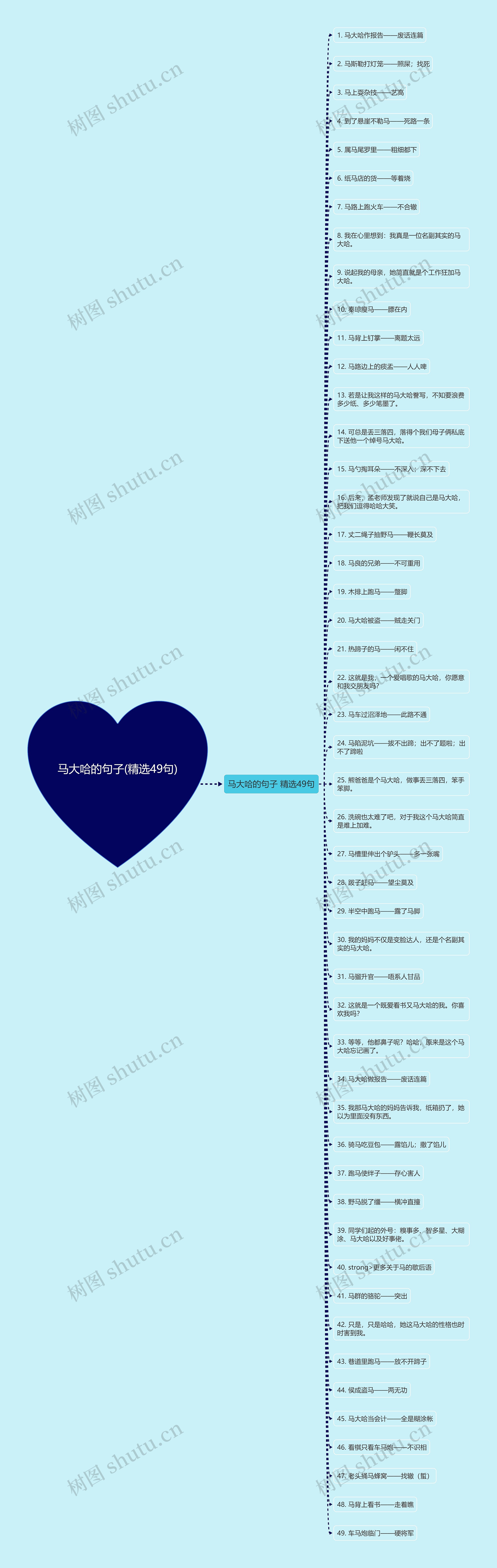 马大哈的句子(精选49句)思维导图