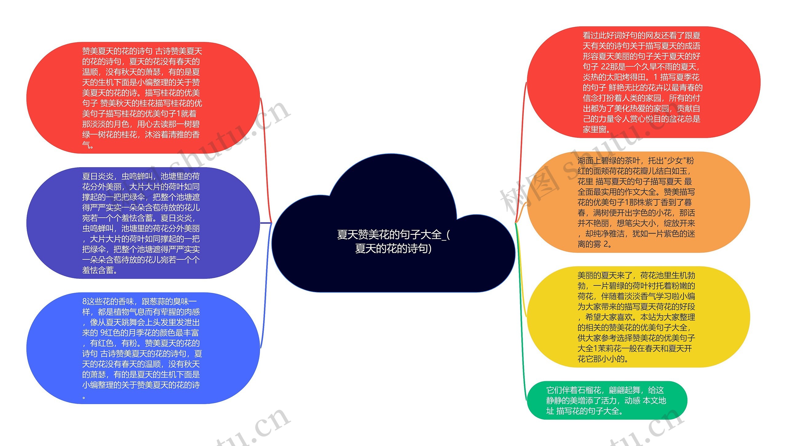 夏天赞美花的句子大全_(夏天的花的诗句)