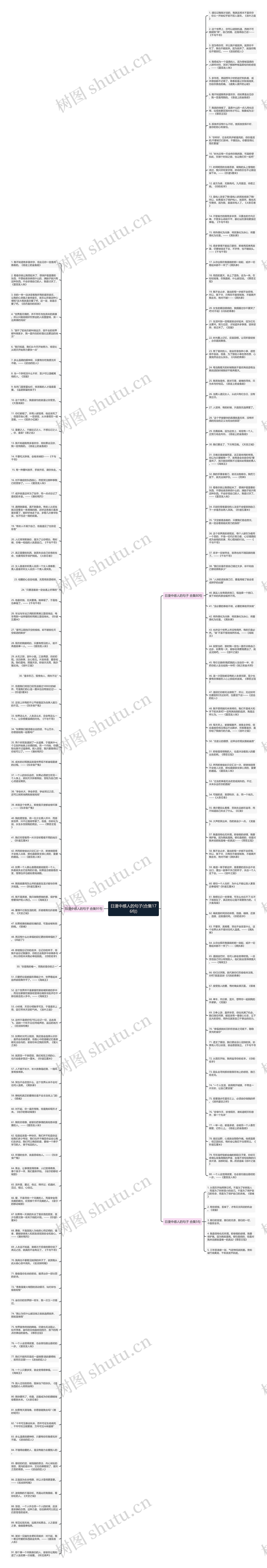 日漫中感人的句子(合集176句)思维导图高清图 日漫中感人的句子(合集176句)思维导图