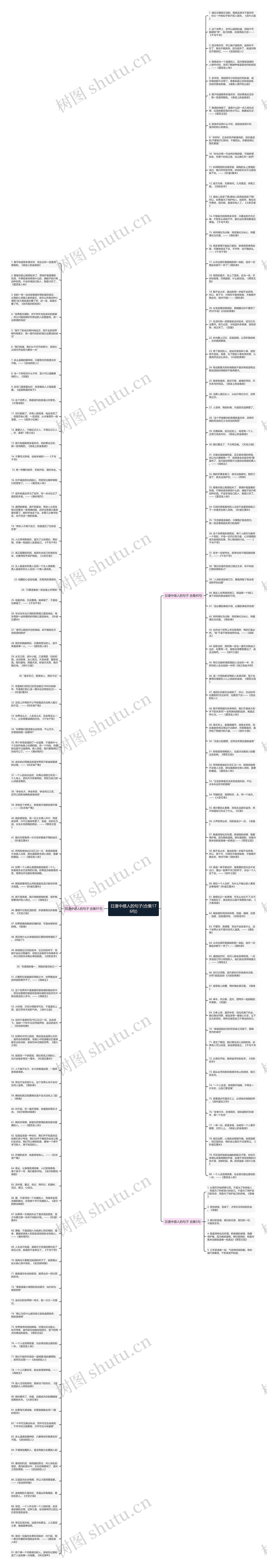 日漫中感人的句子(合集176句)思维导图
