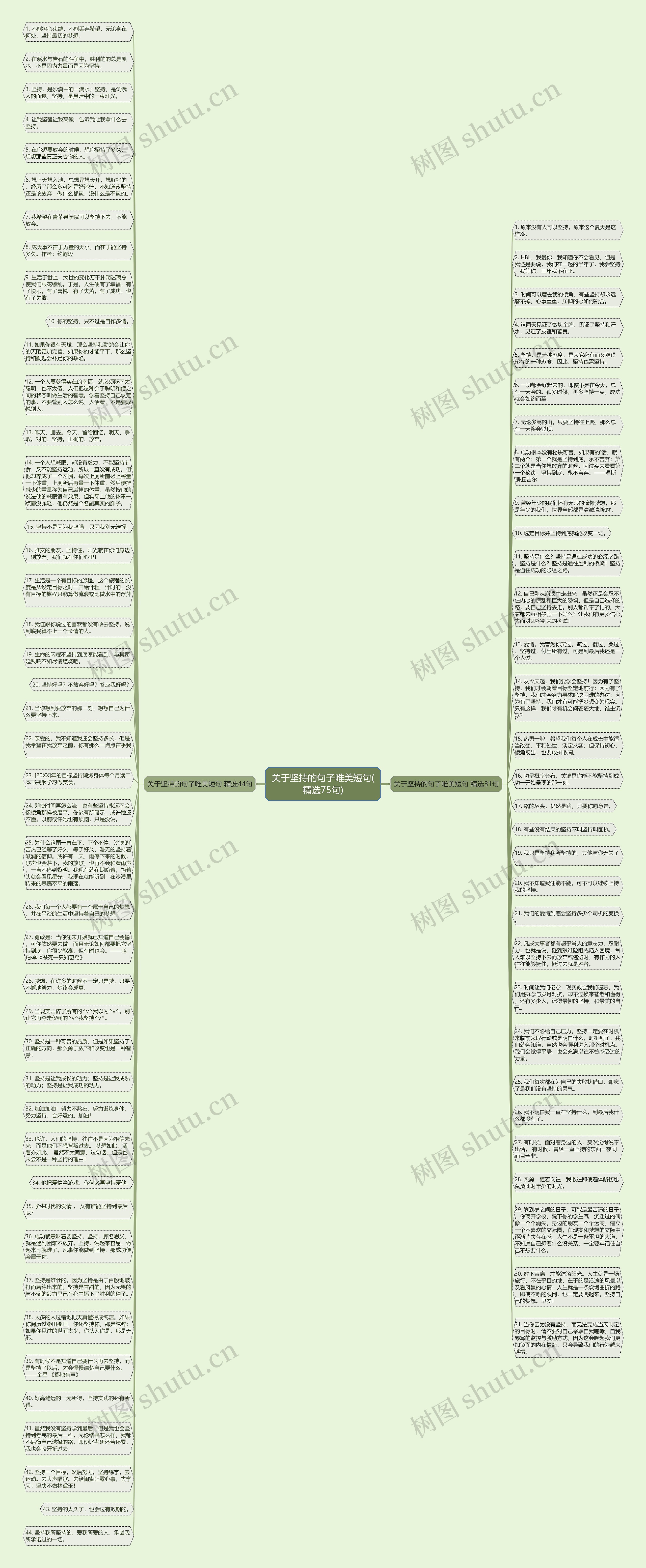 关于坚持的句子唯美短句(精选75句)思维导图