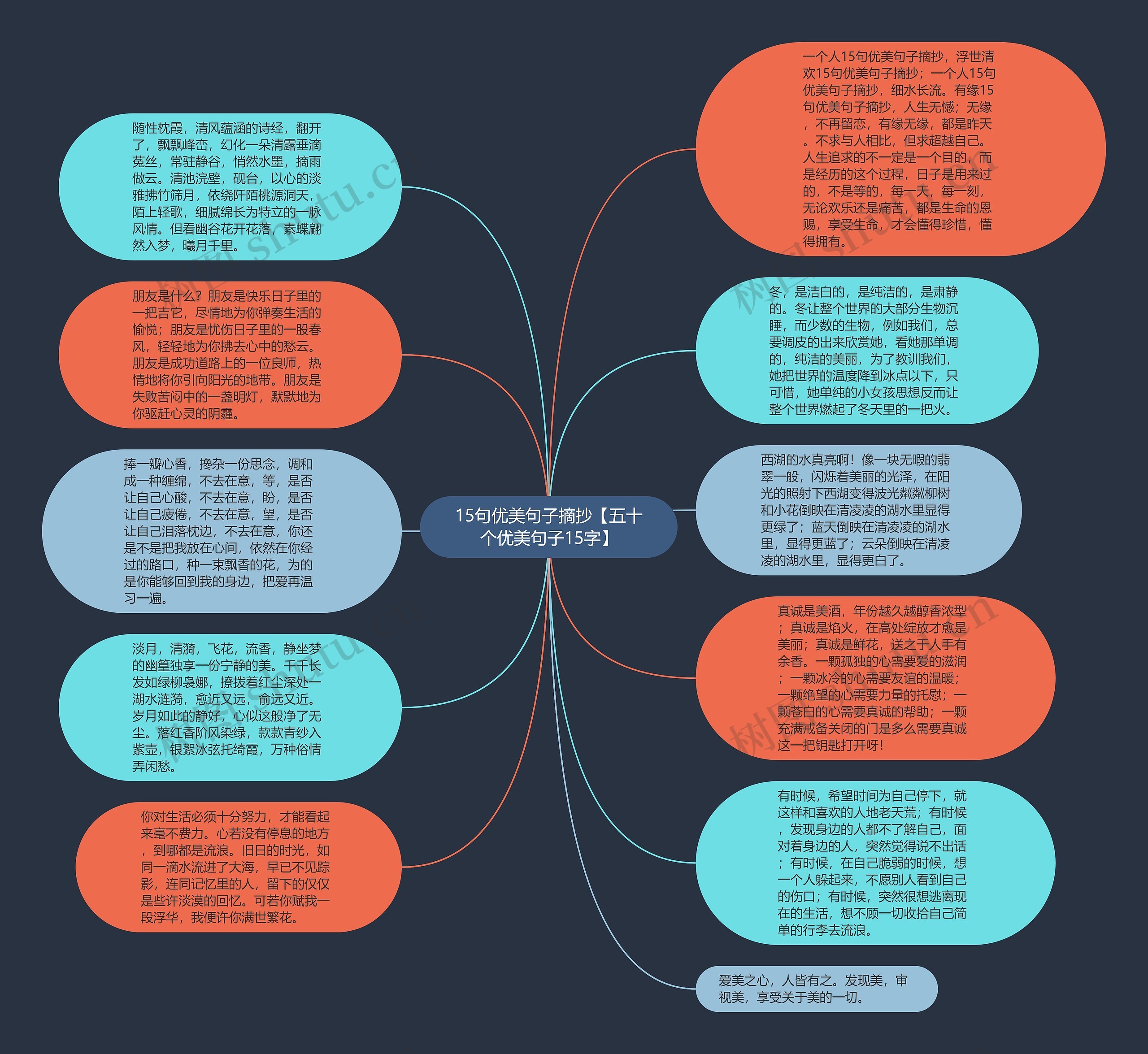 15句优美句子摘抄【五十个优美句子15字】思维导图