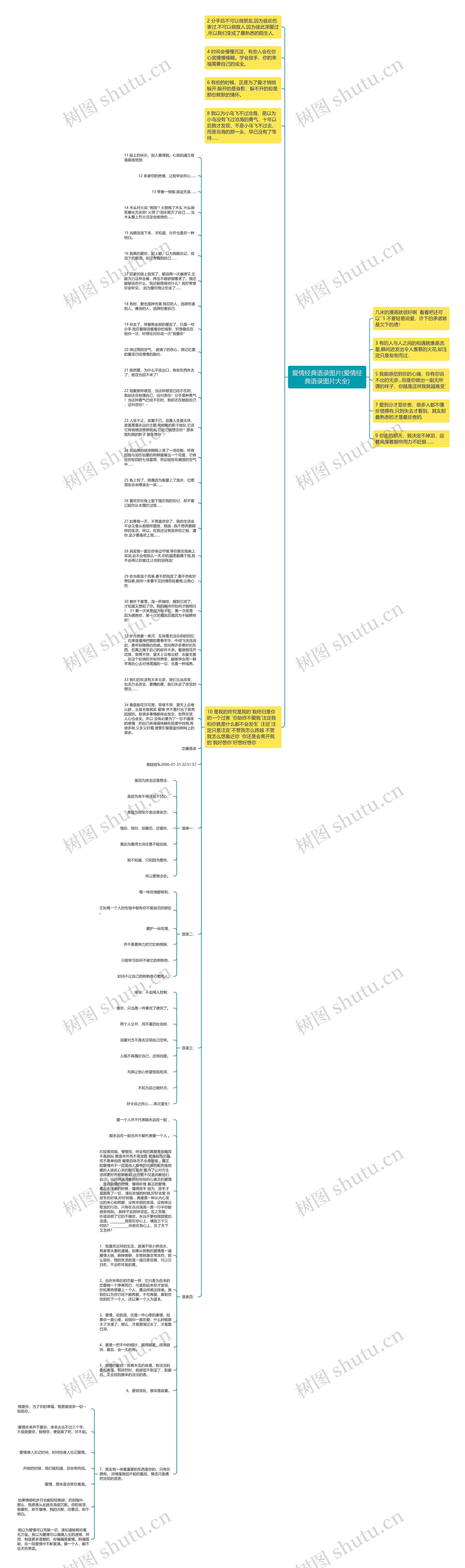 爱情经典语录图片(爱情经典语录图片大全)思维导图