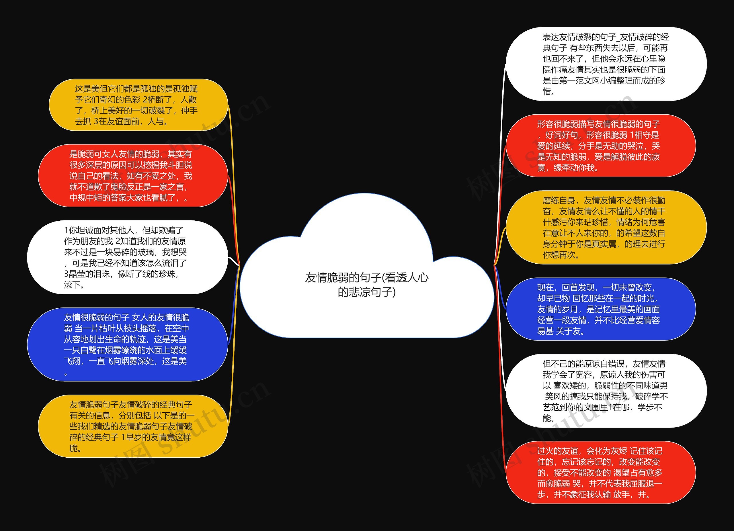 友情脆弱的句子(看透人心的悲凉句子)思维导图