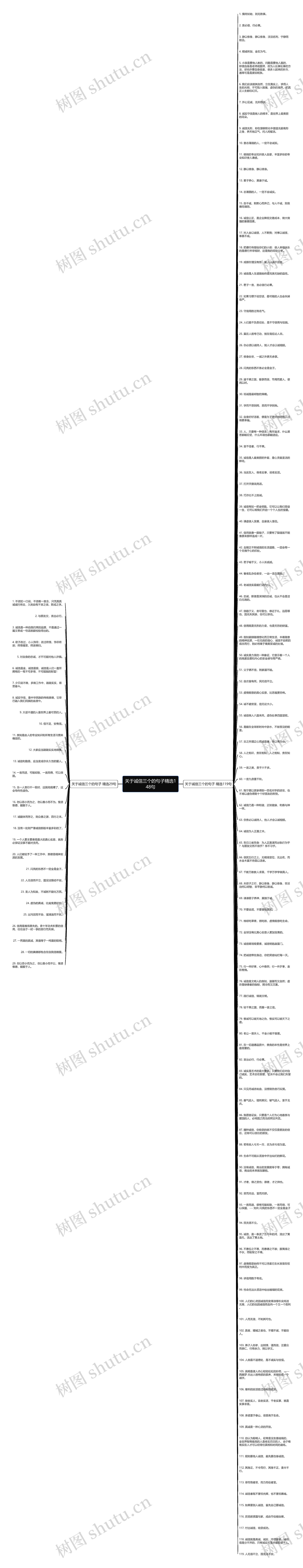 关于诚信三个的句子精选148句思维导图
