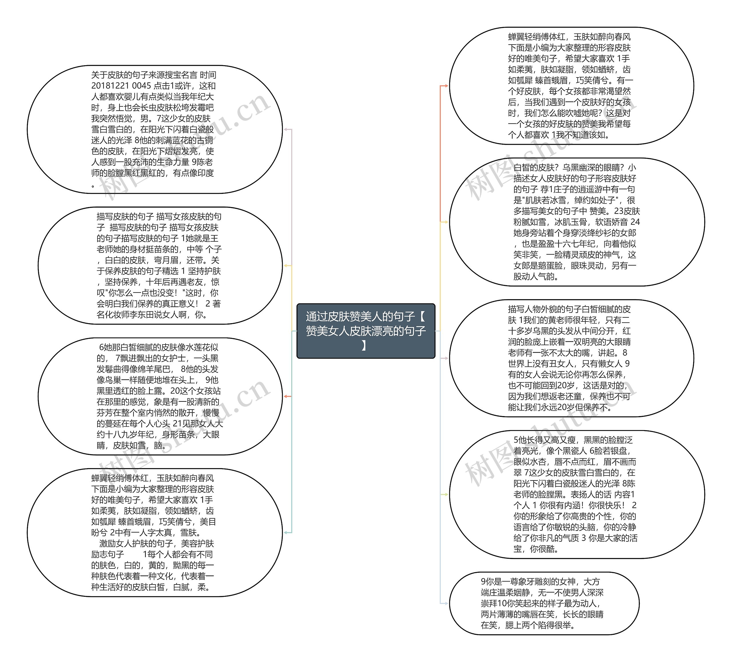 通过皮肤赞美人的句子【赞美女人皮肤漂亮的句子】思维导图