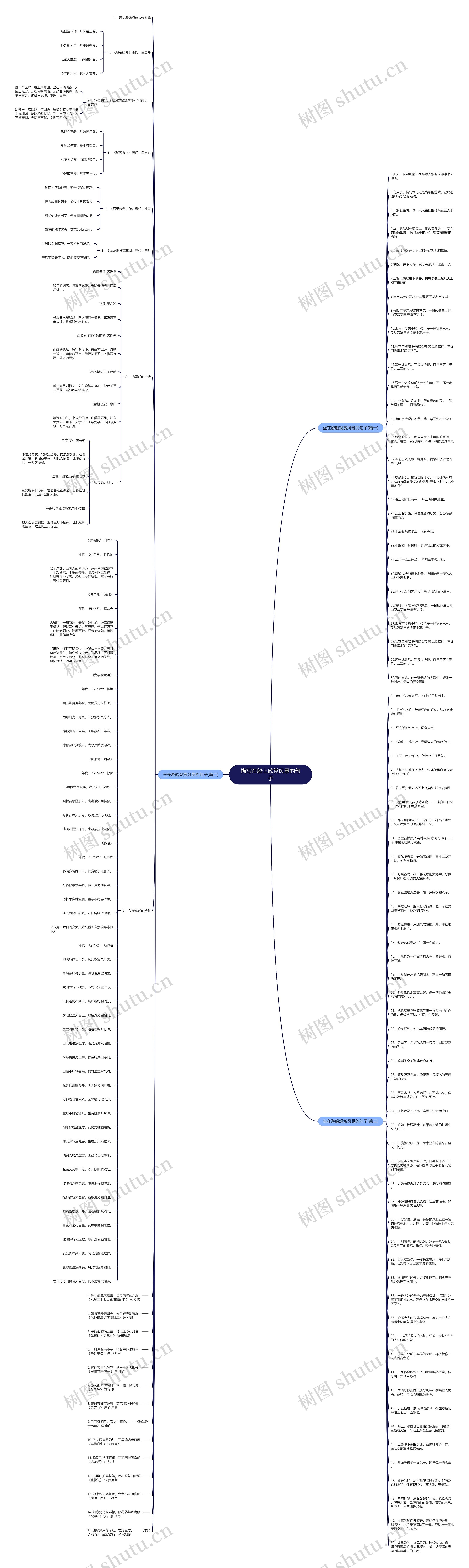 描写在船上欣赏风景的句子思维导图