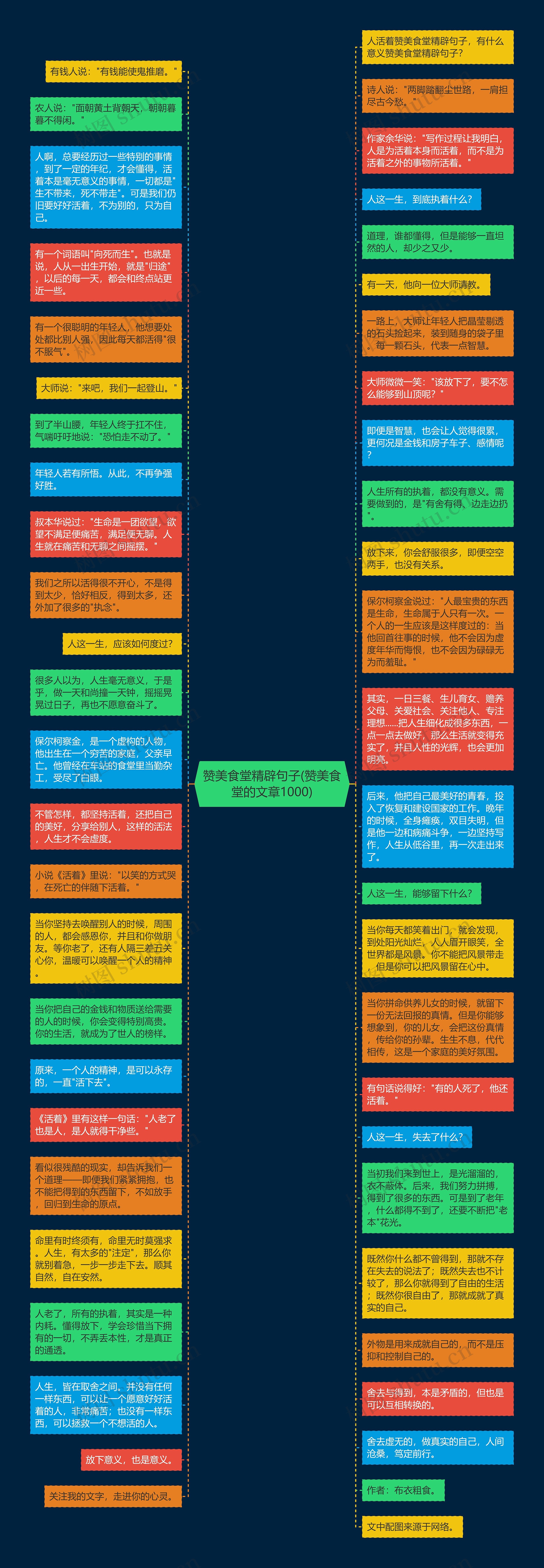 赞美食堂精辟句子(赞美食堂的文章1000)思维导图