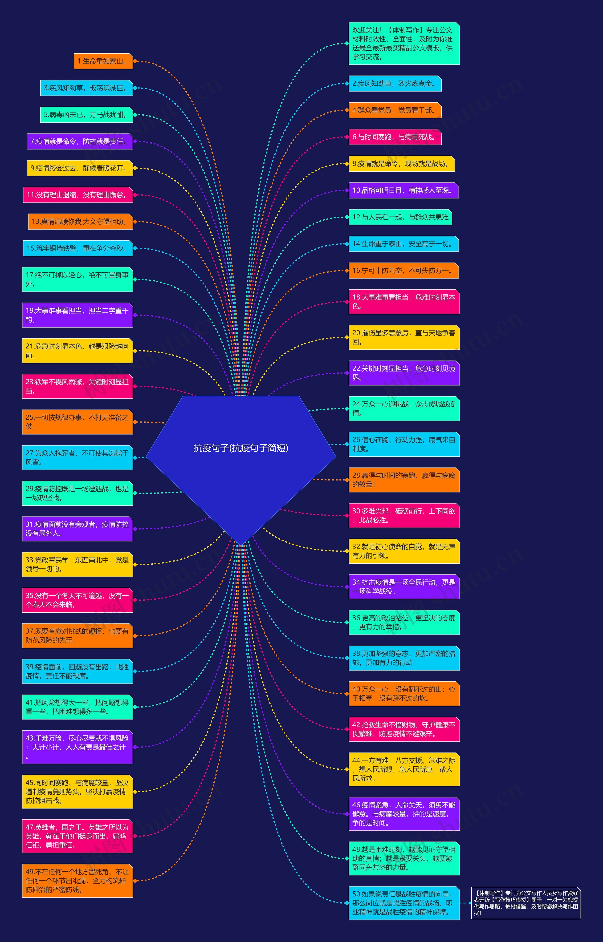 抗疫句子(抗疫句子简短)思维导图