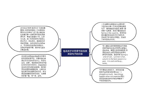 包含关于不同季节的优美英语句子的词条