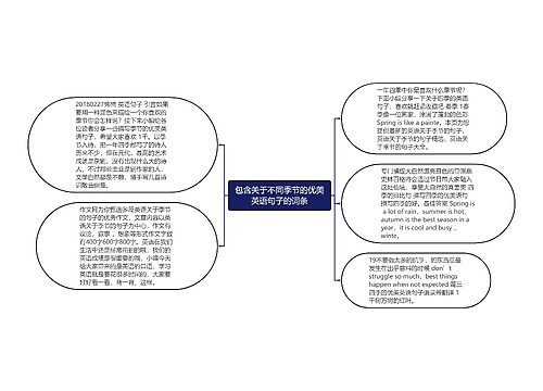 包含关于不同季节的优美英语句子的词条