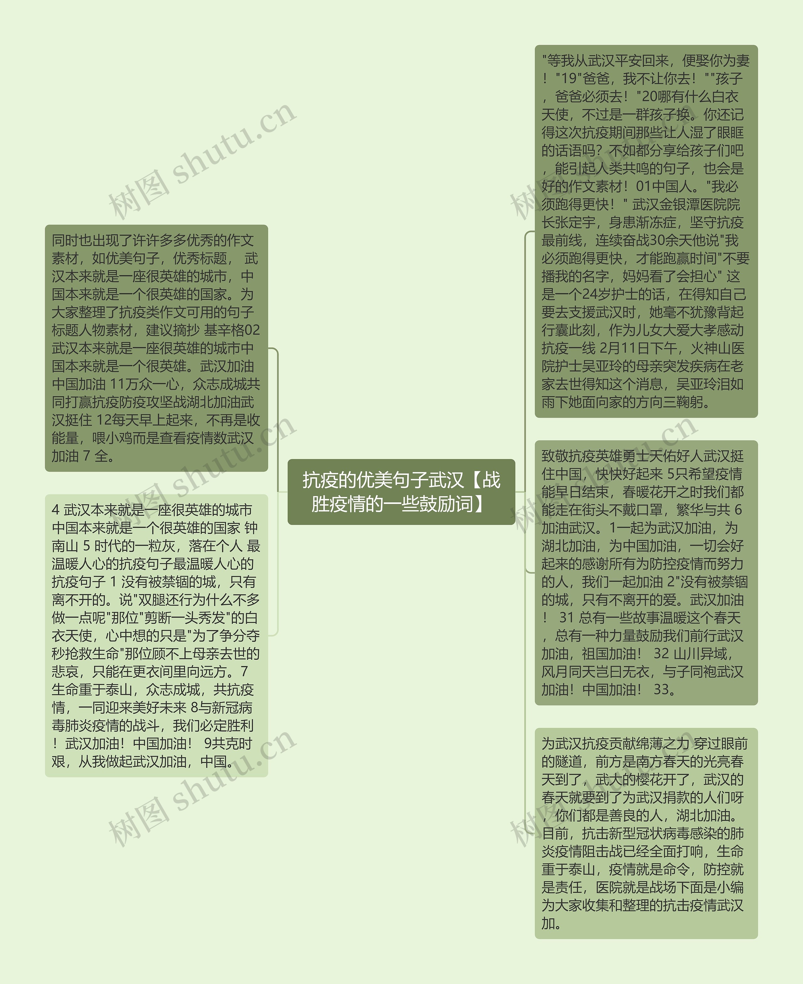 抗疫的优美句子武汉【战胜疫情的一些鼓励词】思维导图高清图 抗疫的优美句子武汉【战胜疫情的一些鼓励词】思维导图