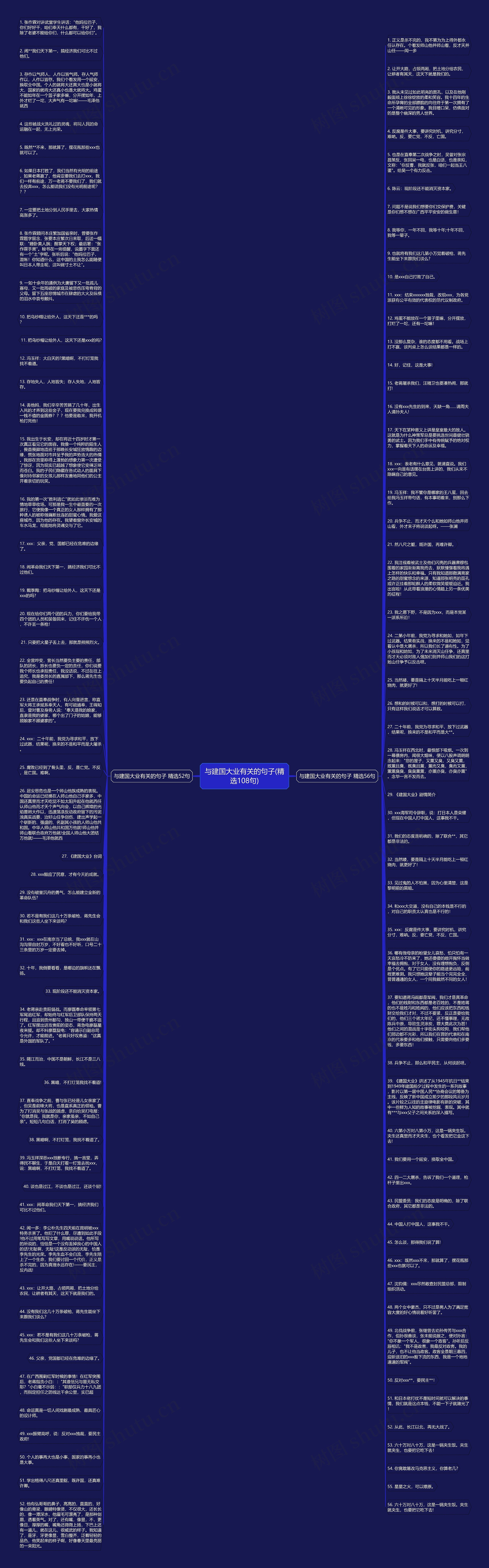 与建国大业有关的句子(精选108句)思维导图