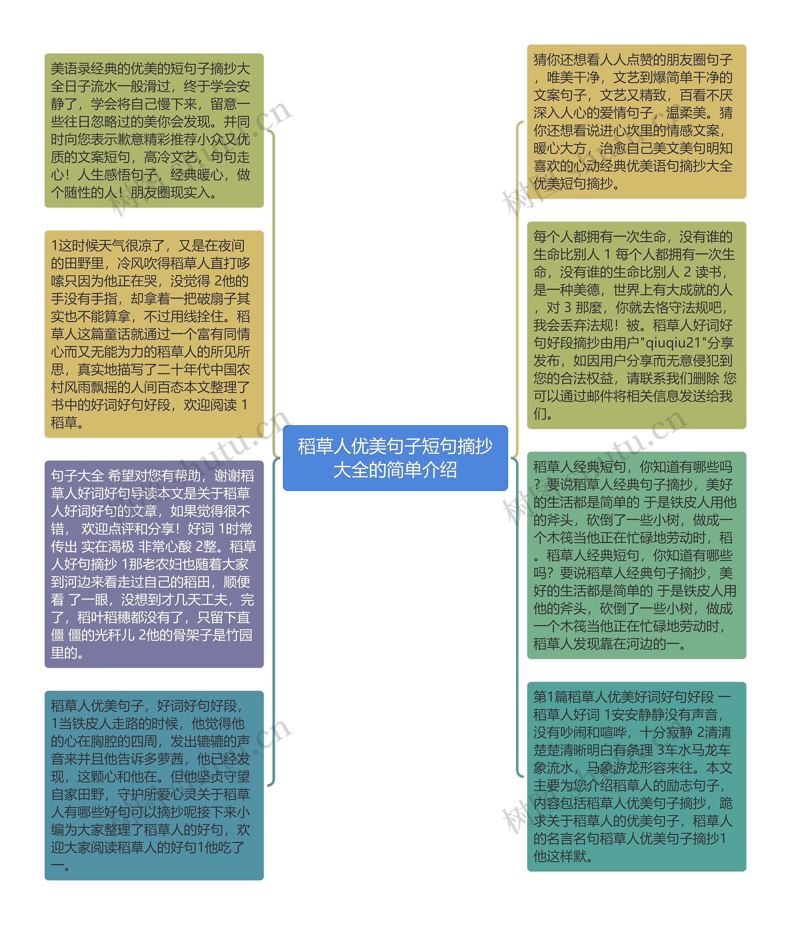 稻草人优美句子短句摘抄大全的简单介绍思维导图