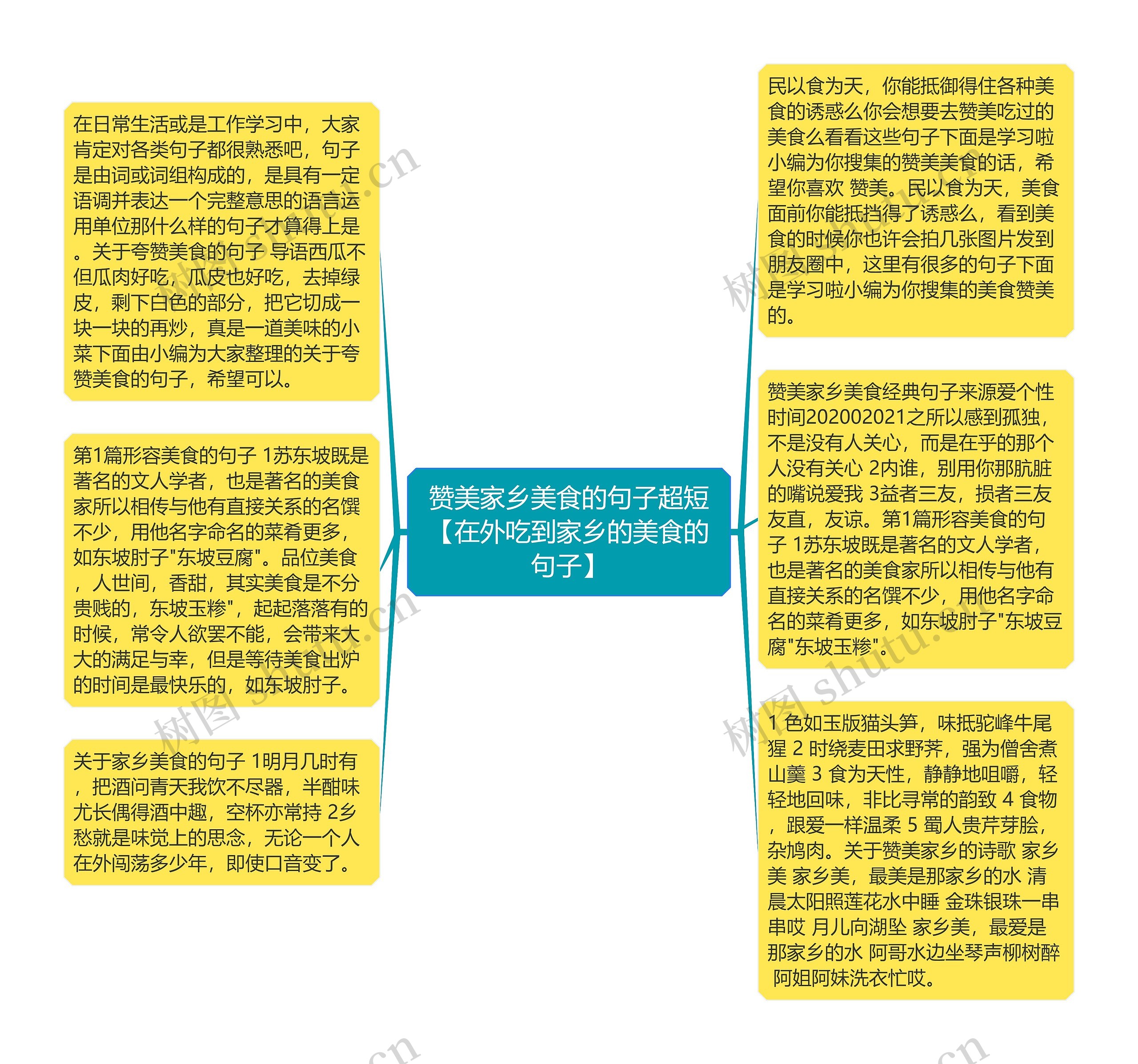 赞美家乡美食的句子超短【在外吃到家乡的美食的句子】思维导图高清图 赞美家乡美食的句子超短【在外吃到家乡的美食的句子】思维导图