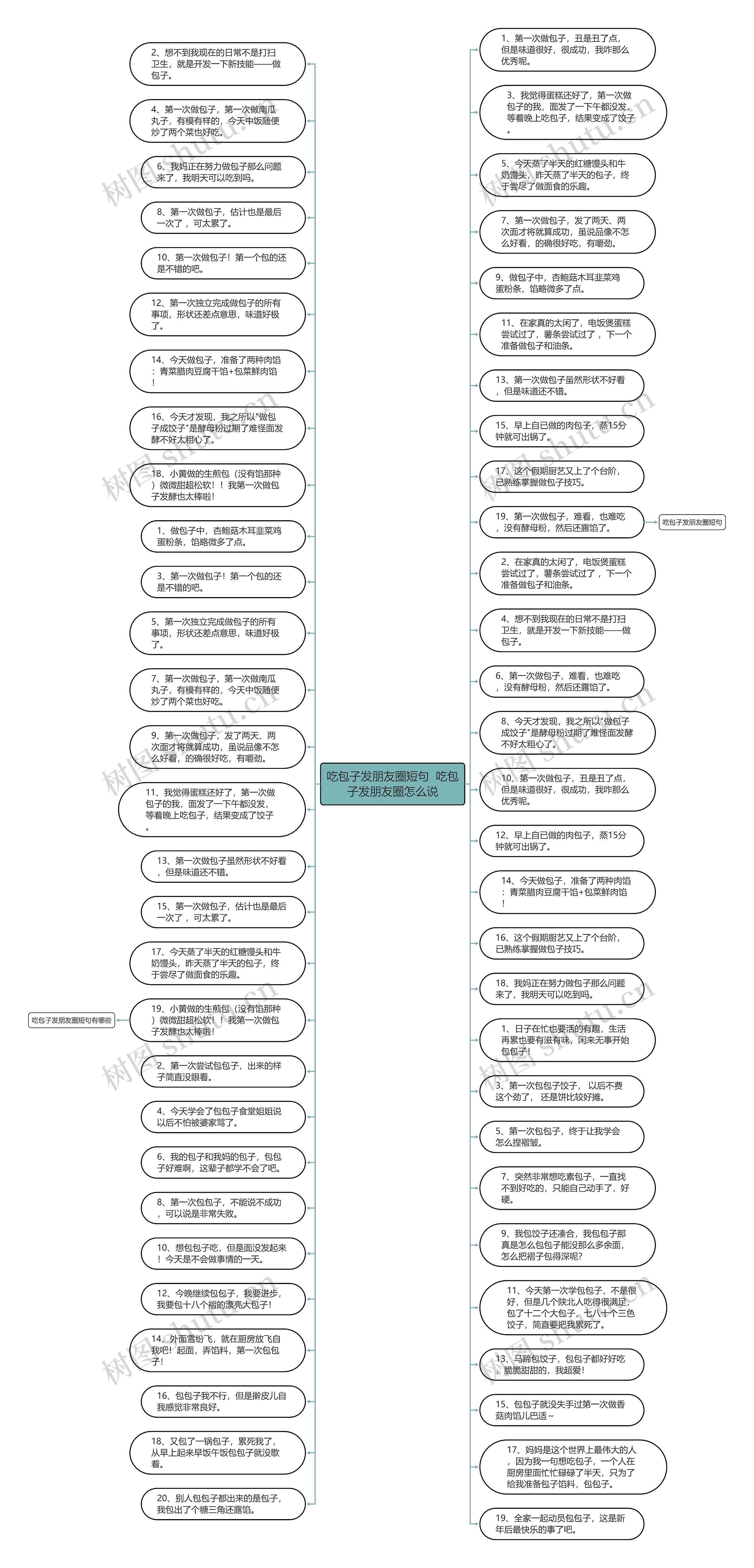 吃包子发朋友圈短句 吃包子发朋友圈怎么说思维导图高清图 吃包子发朋友圈短句 吃包子发朋友圈怎么说思维导图