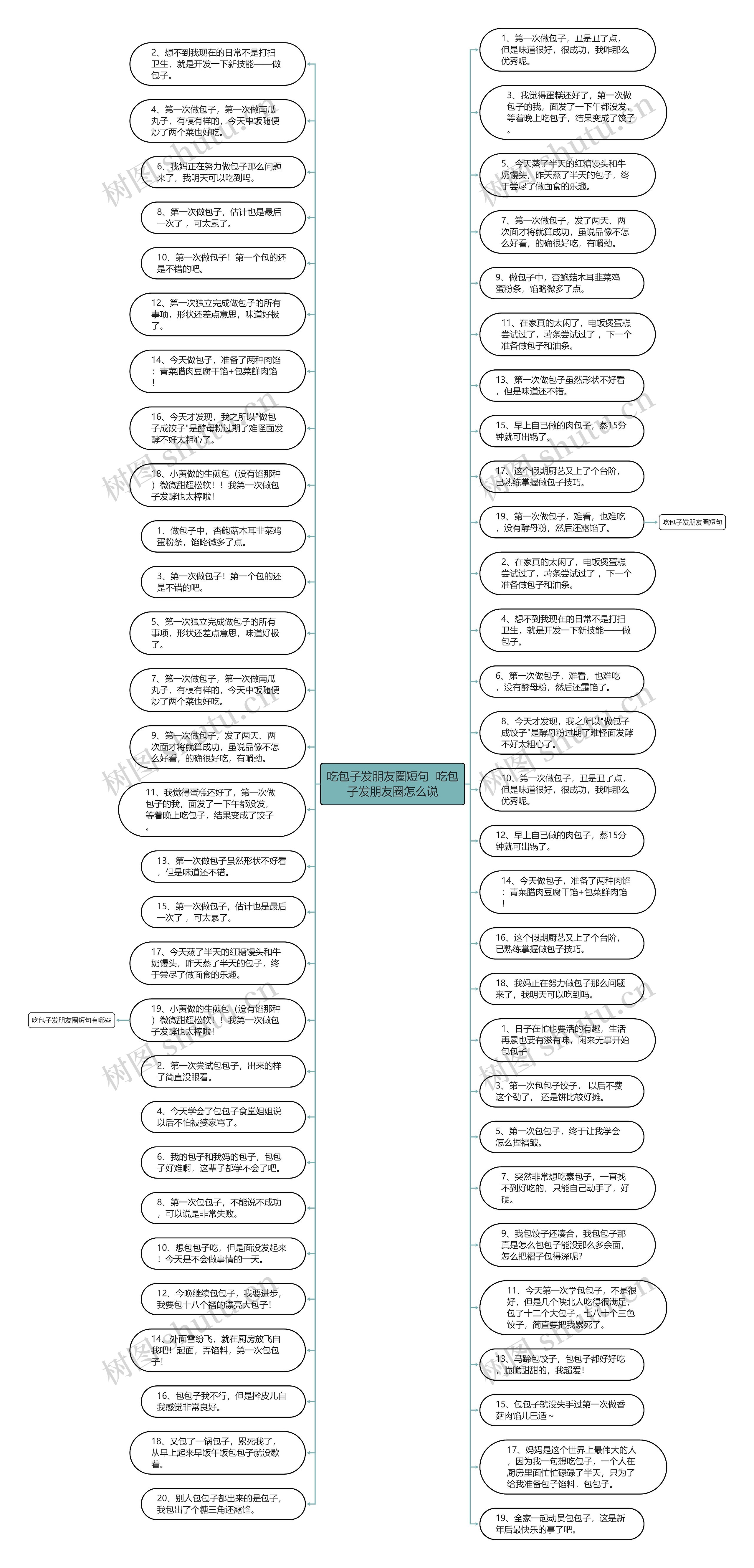 吃包子发朋友圈短句  吃包子发朋友圈怎么说思维导图