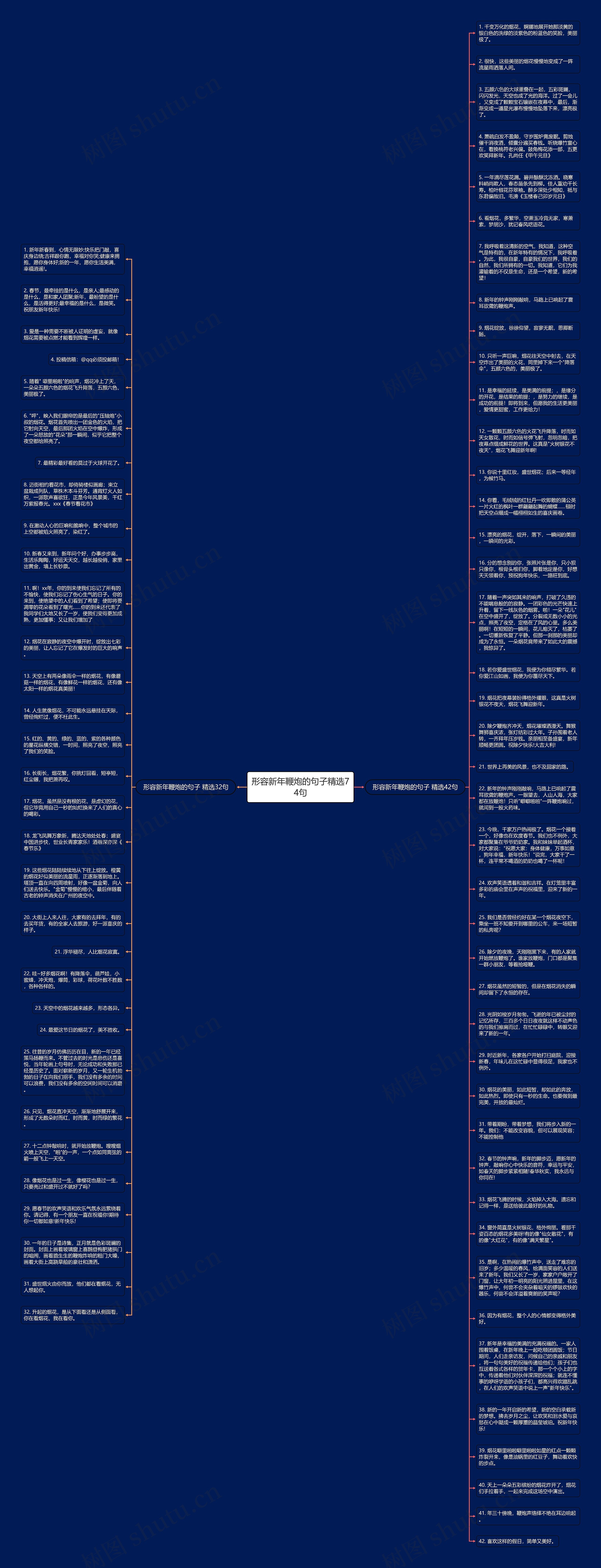 形容新年鞭炮的句子精选74句思维导图