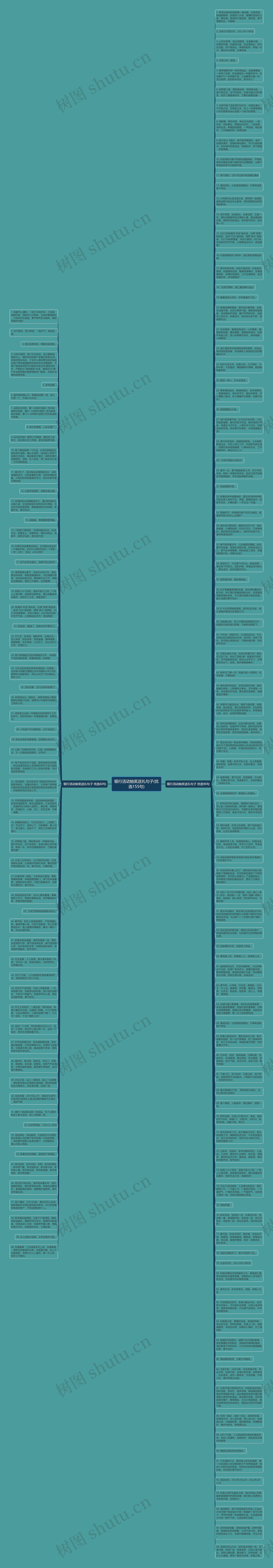 银行活动抽奖送礼句子(优选155句)思维导图