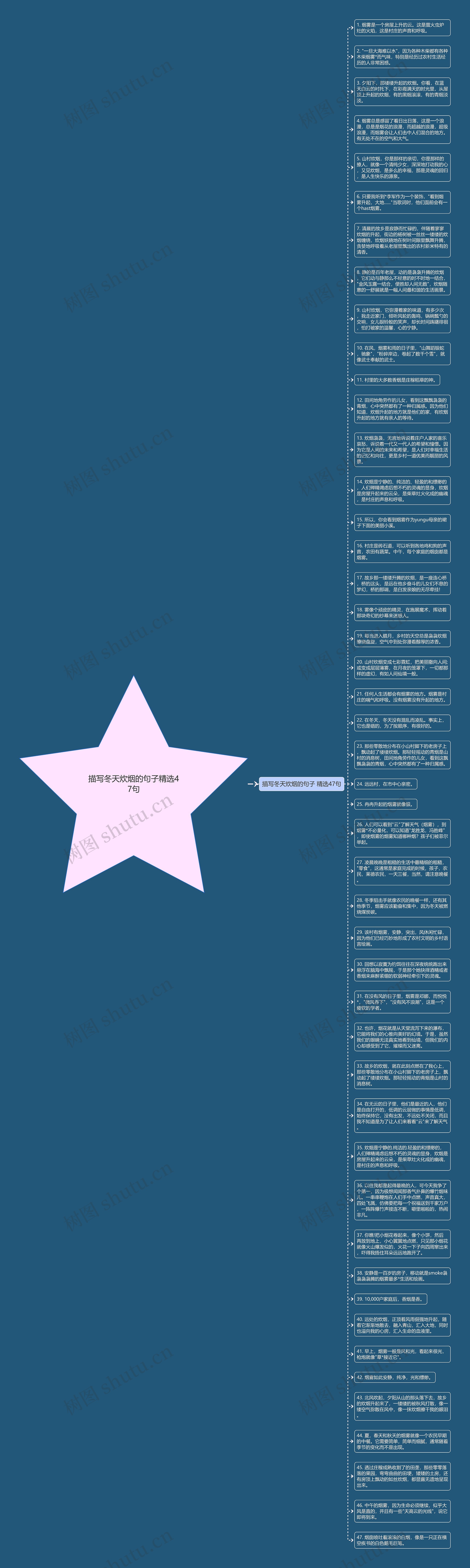 描写冬天炊烟的句子精选47句思维导图