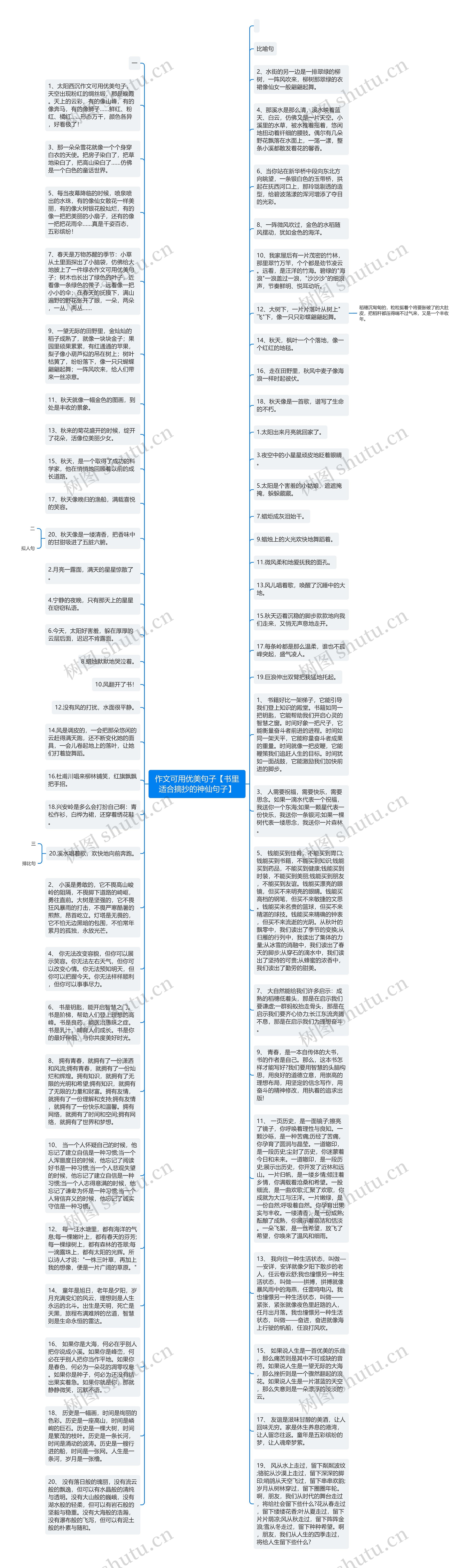 作文可用优美句子【书里适合摘抄的神仙句子】思维导图