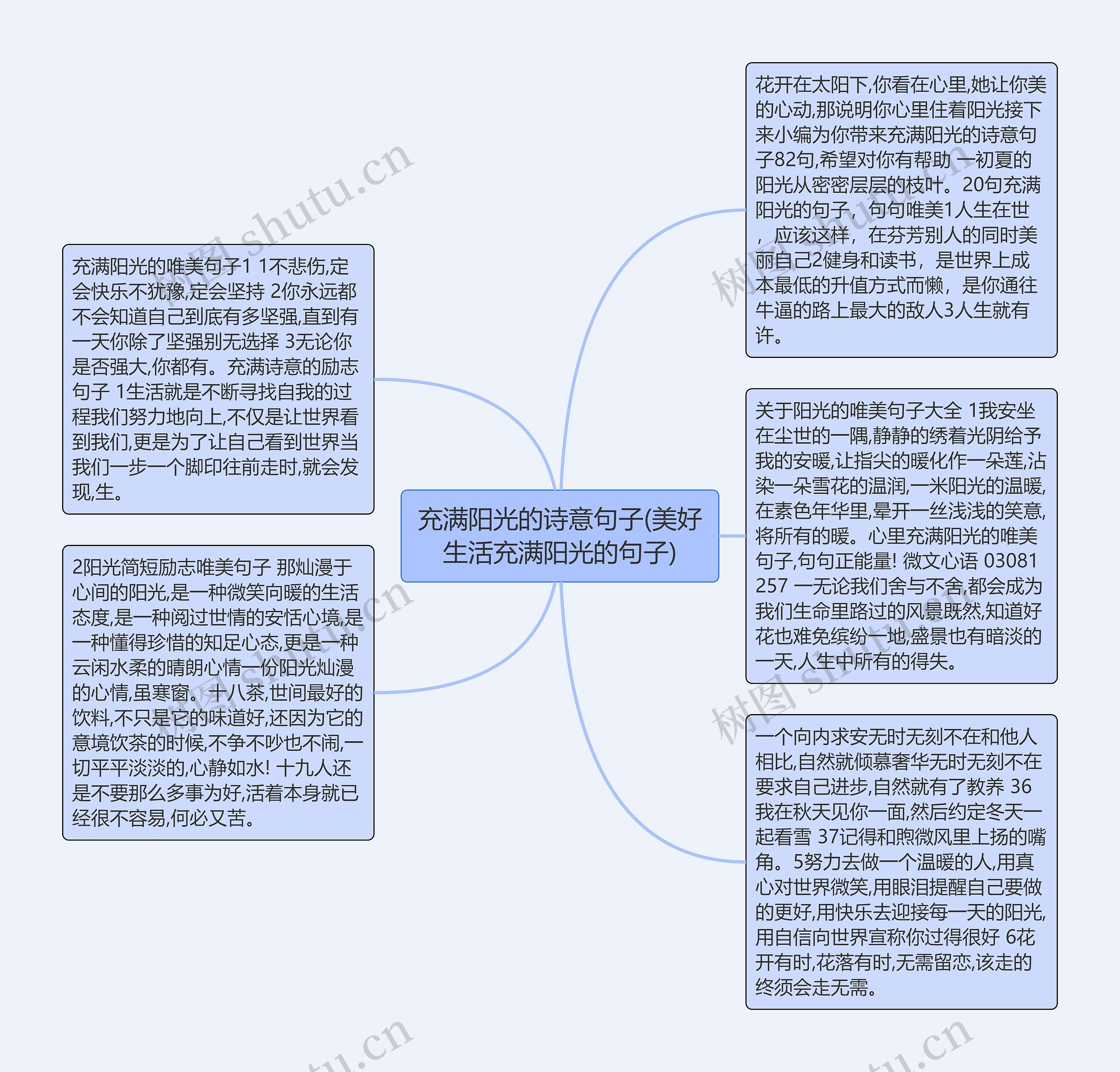 充满阳光的诗意句子(美好生活充满阳光的句子)