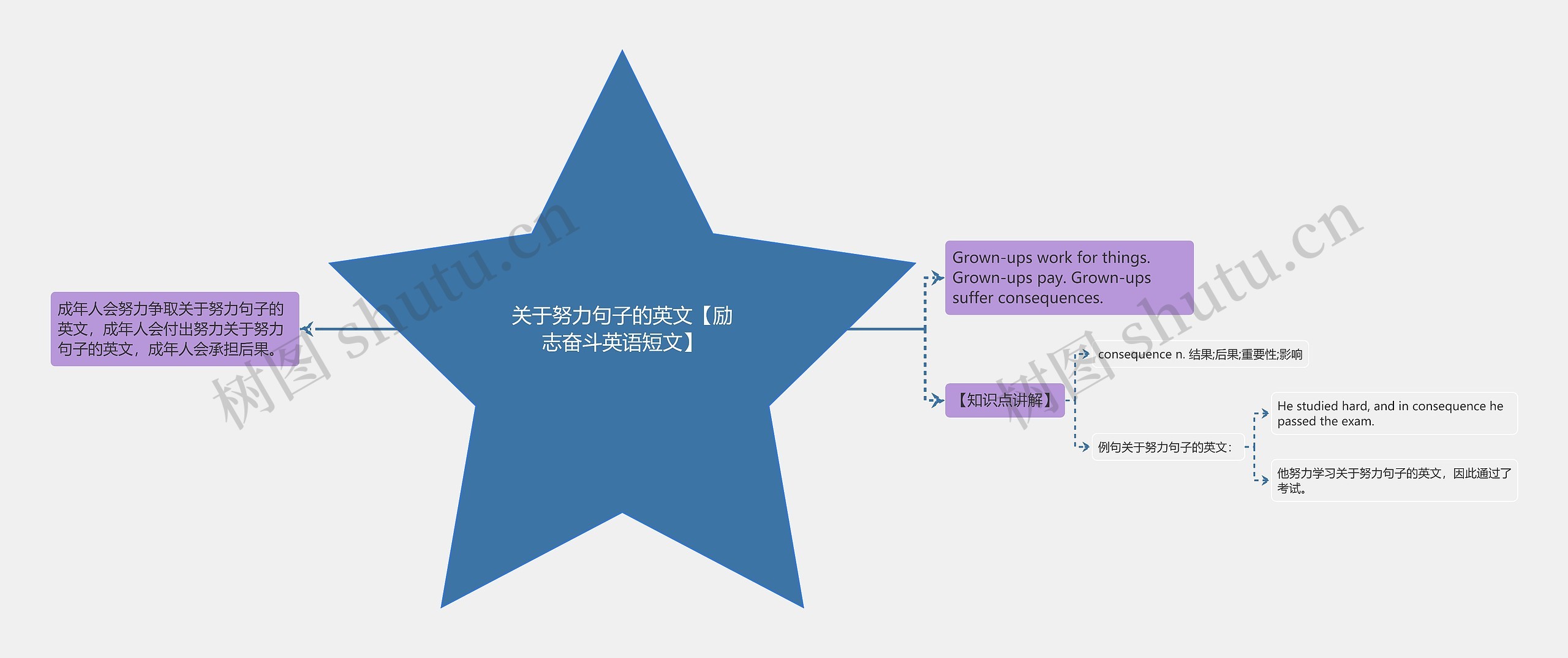 关于努力句子的英文【励志奋斗英语短文】