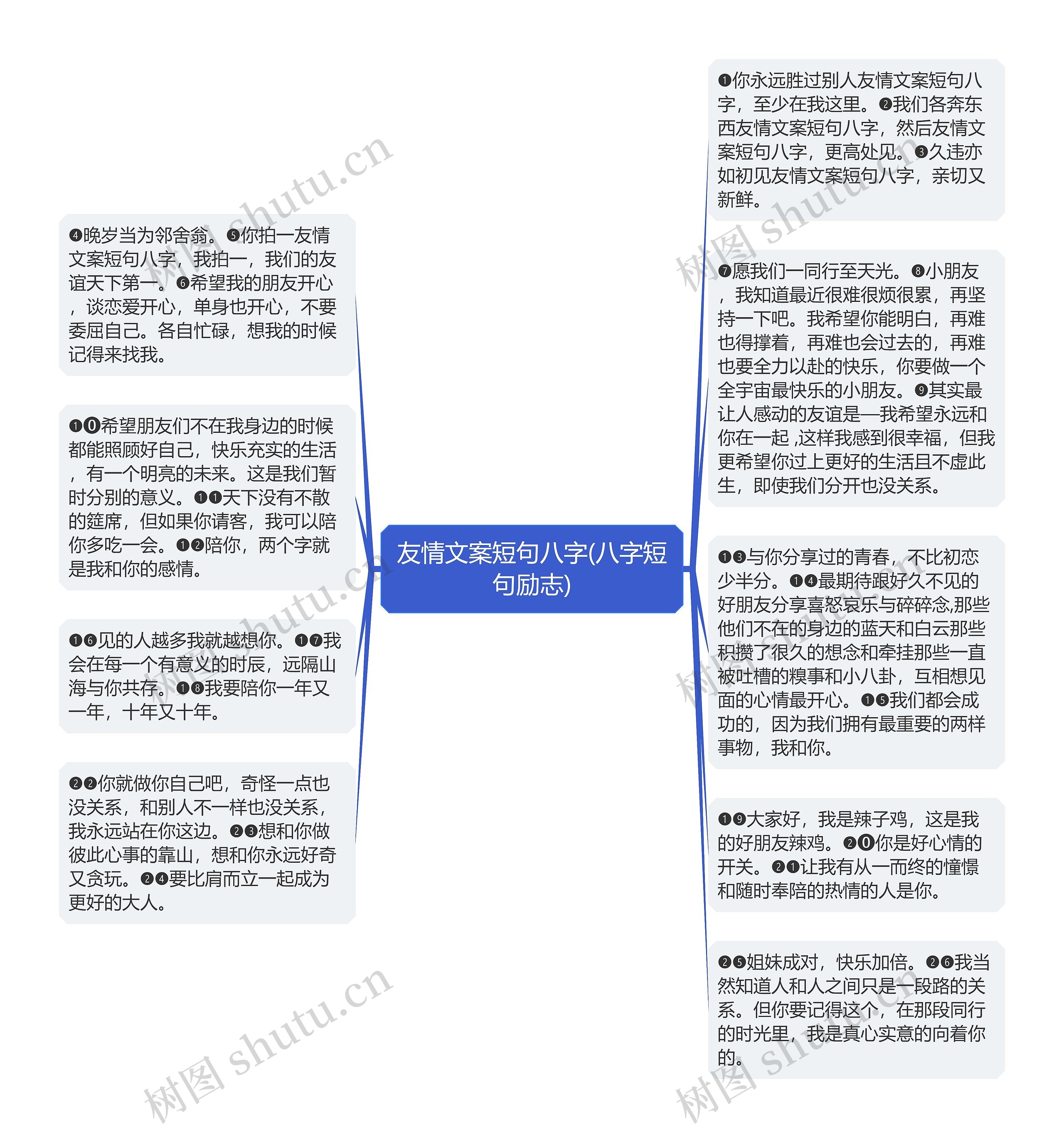 友情文案短句八字(八字短句励志)思维导图