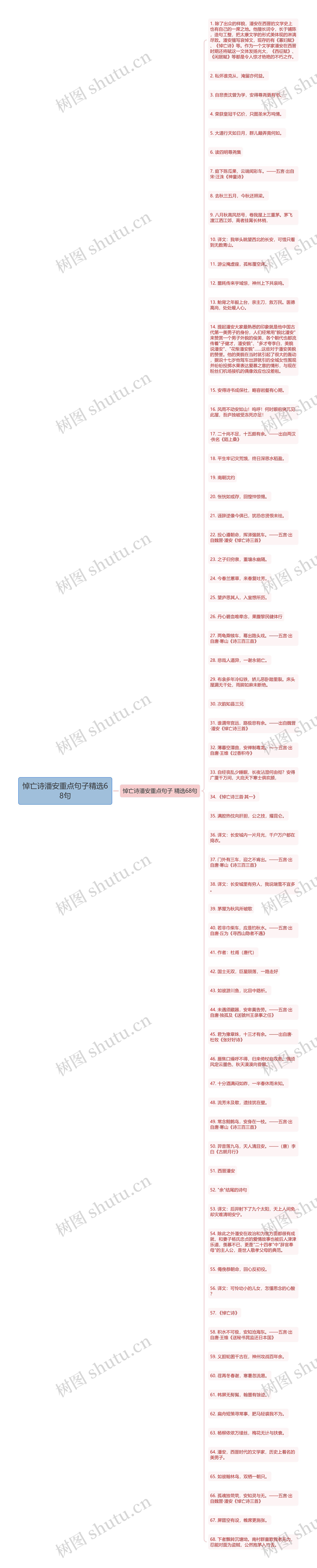 悼亡诗潘安重点句子精选68句思维导图