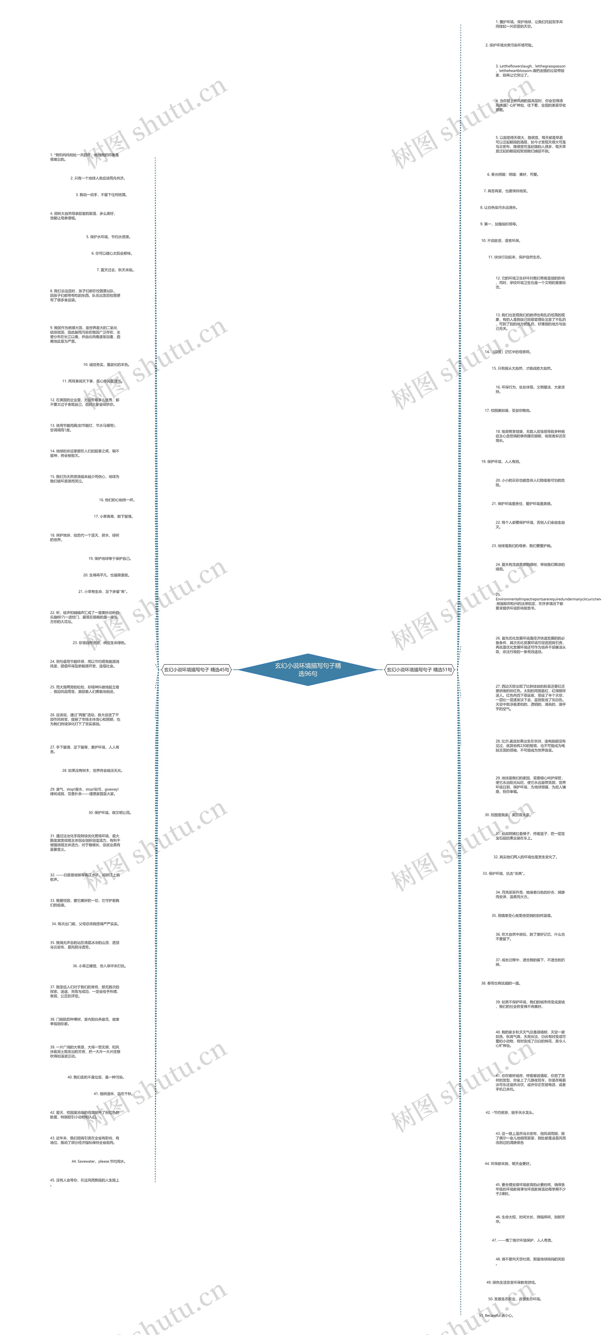 玄幻小说环境描写句子精选96句思维导图