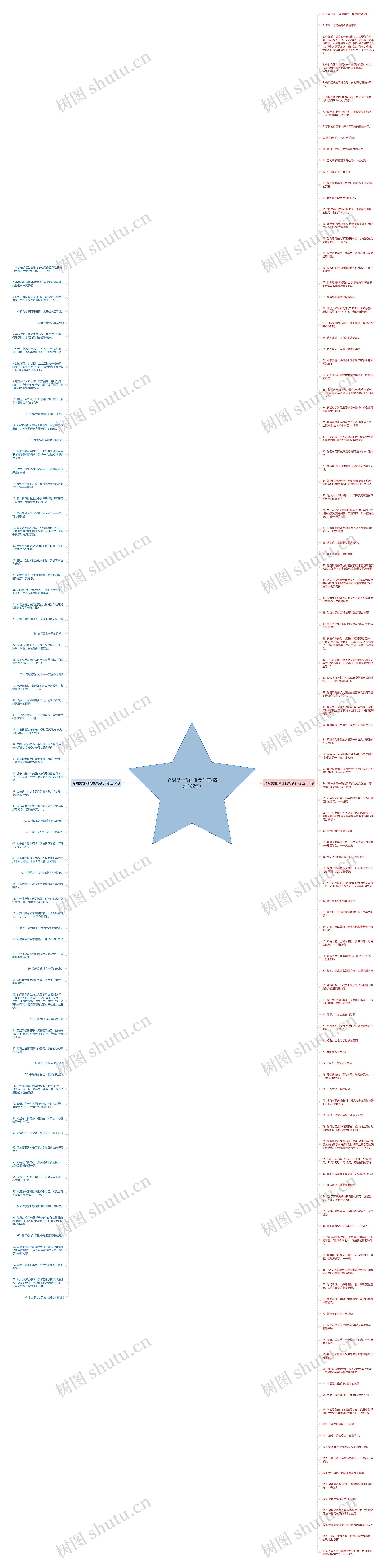 介绍吴世勋的唯美句子(精选182句)思维导图