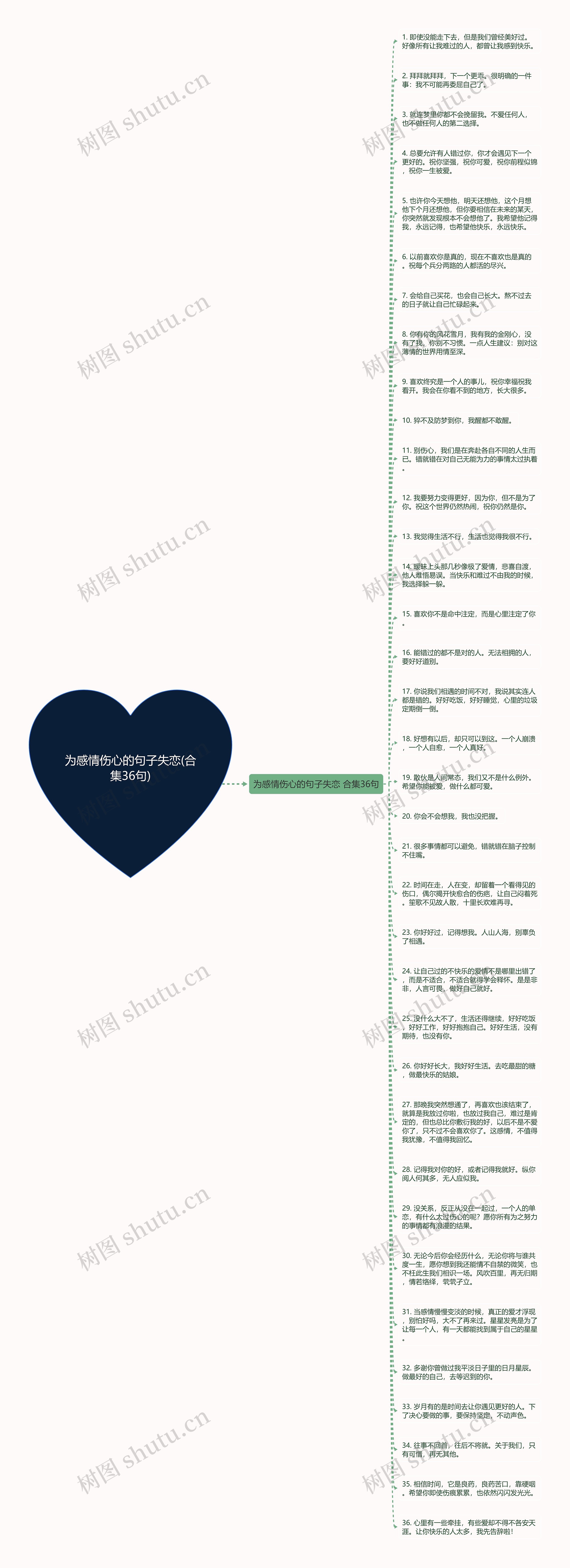 为感情伤心的句子失恋(合集36句)思维导图