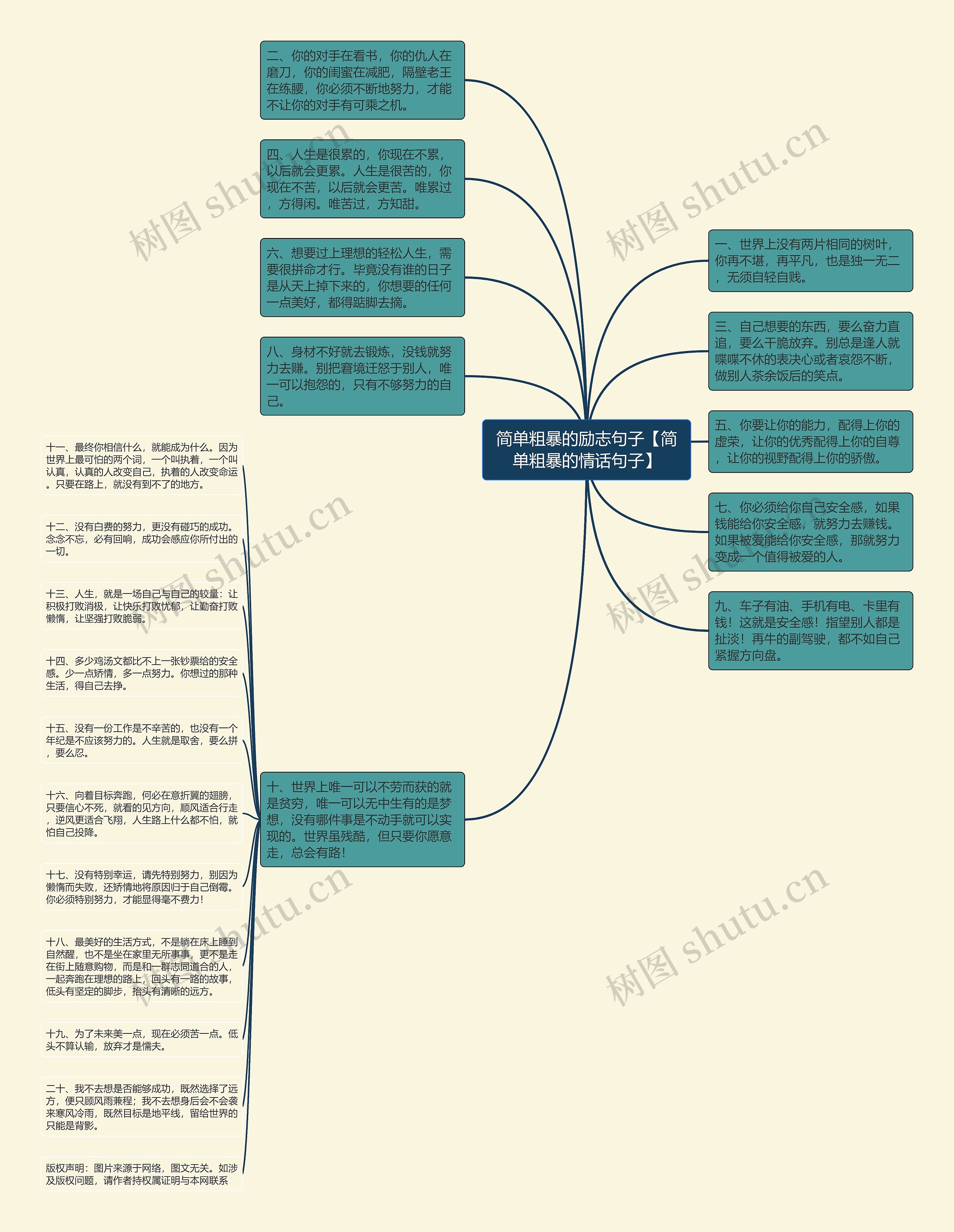 简单粗暴的励志句子【简单粗暴的情话句子】思维导图