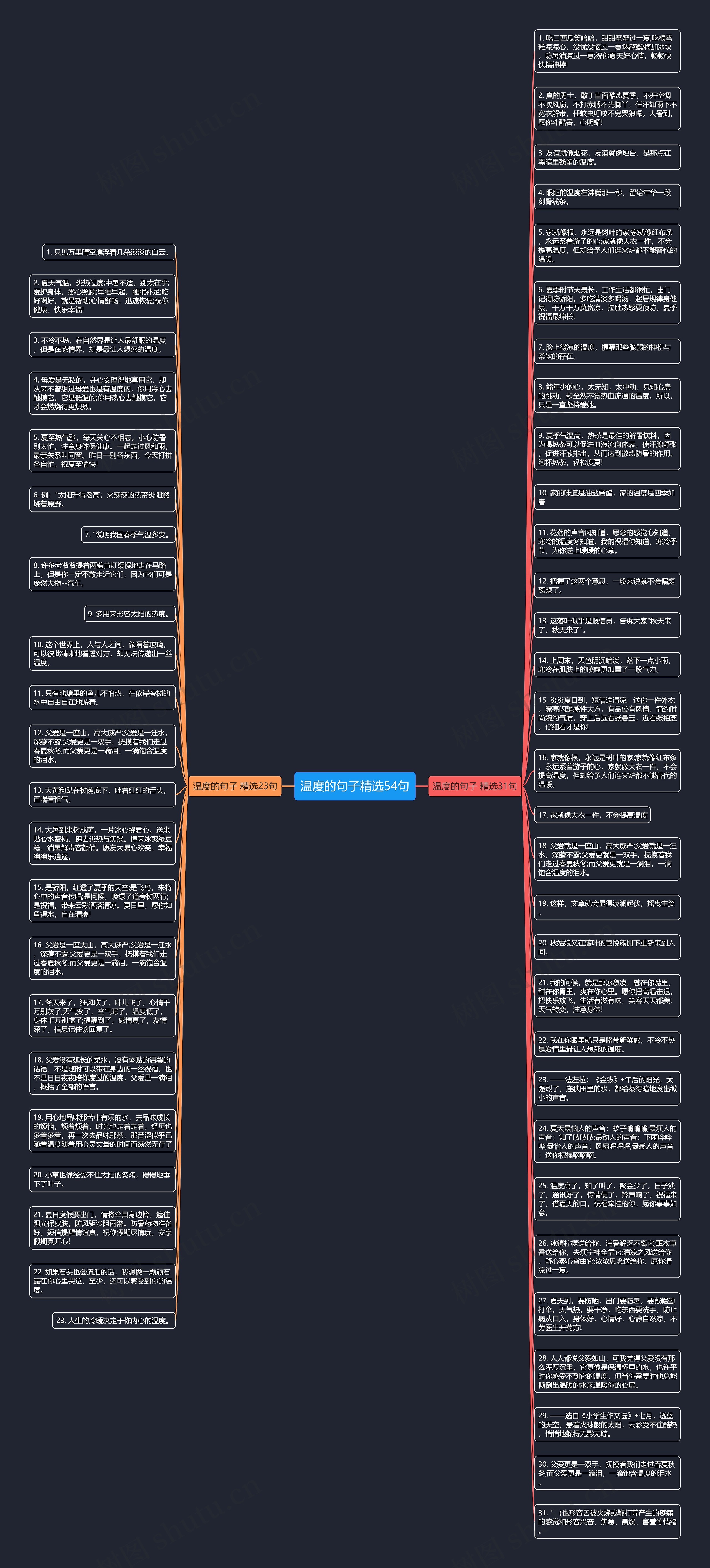 温度的句子精选54句思维导图