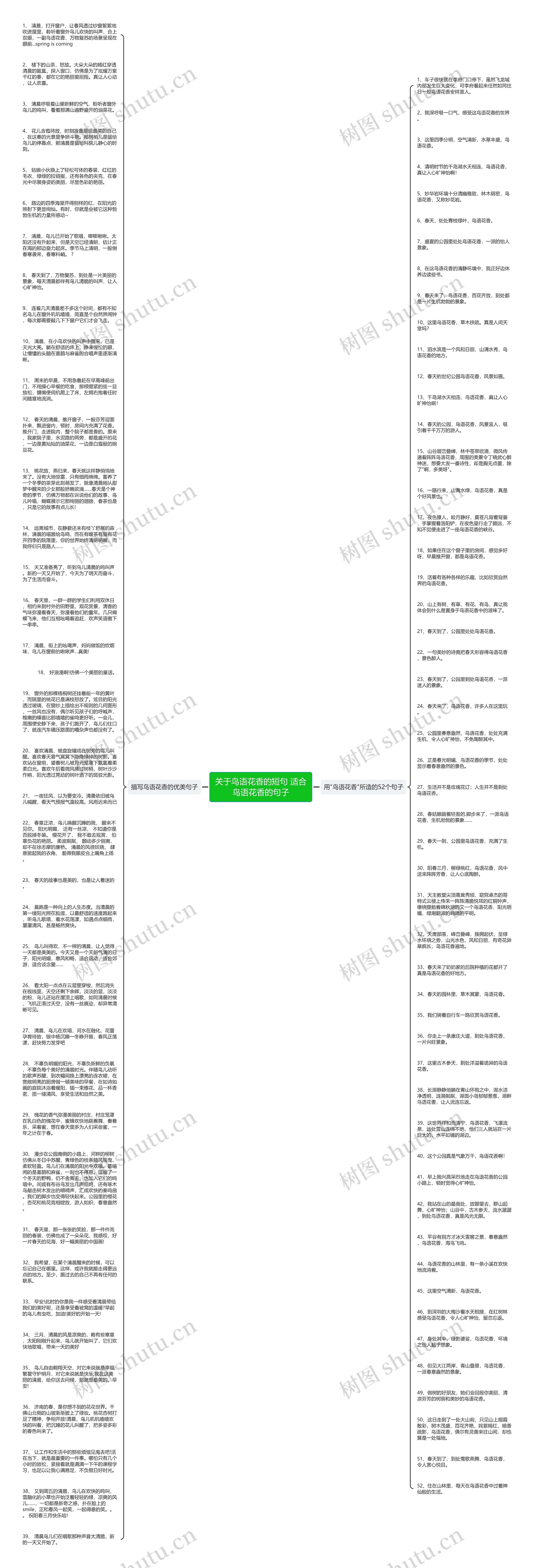 关于鸟语花香的短句 适合鸟语花香的句子思维导图