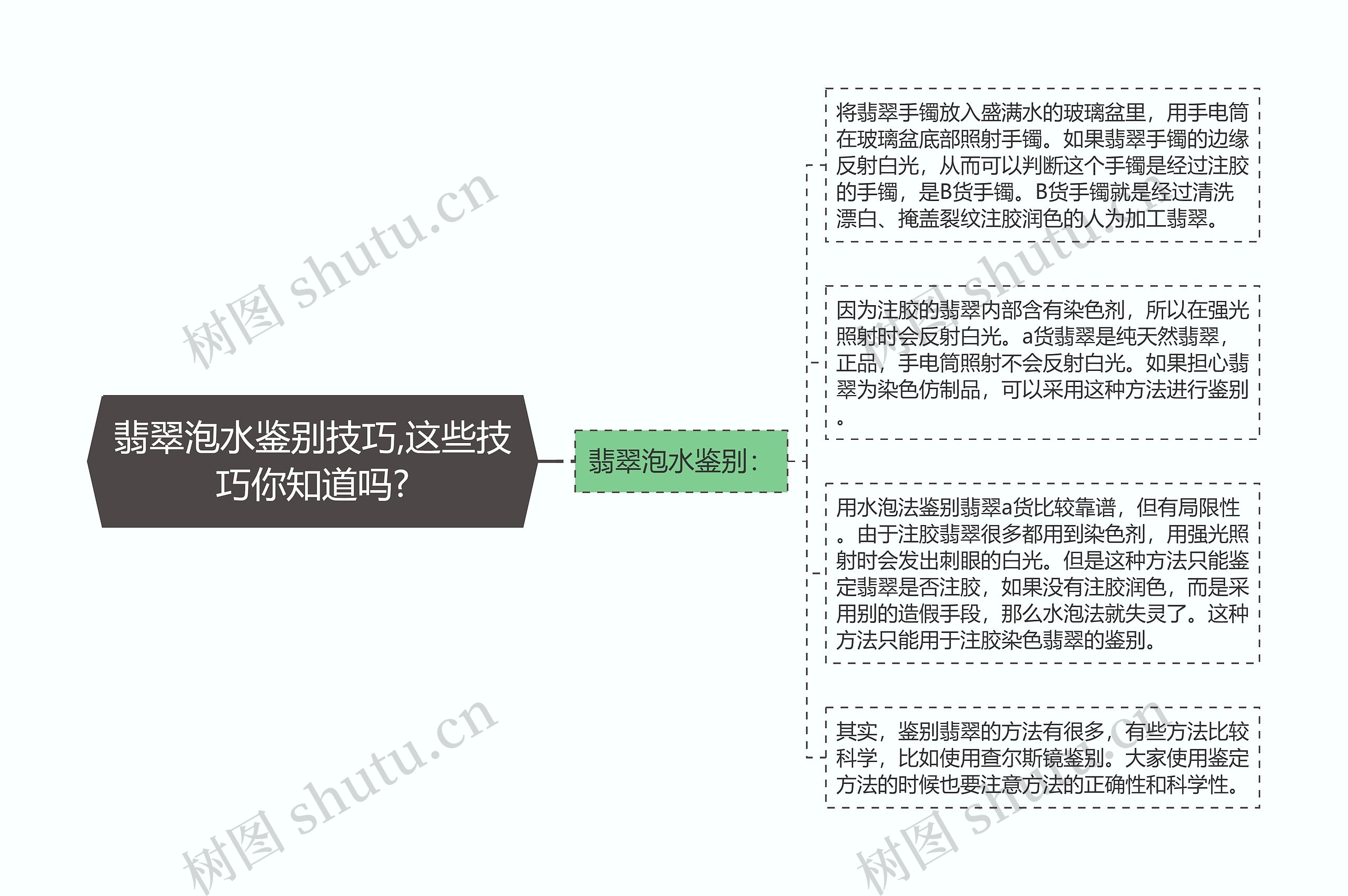 翡翠泡水鉴别技巧,这些技巧你知道吗?