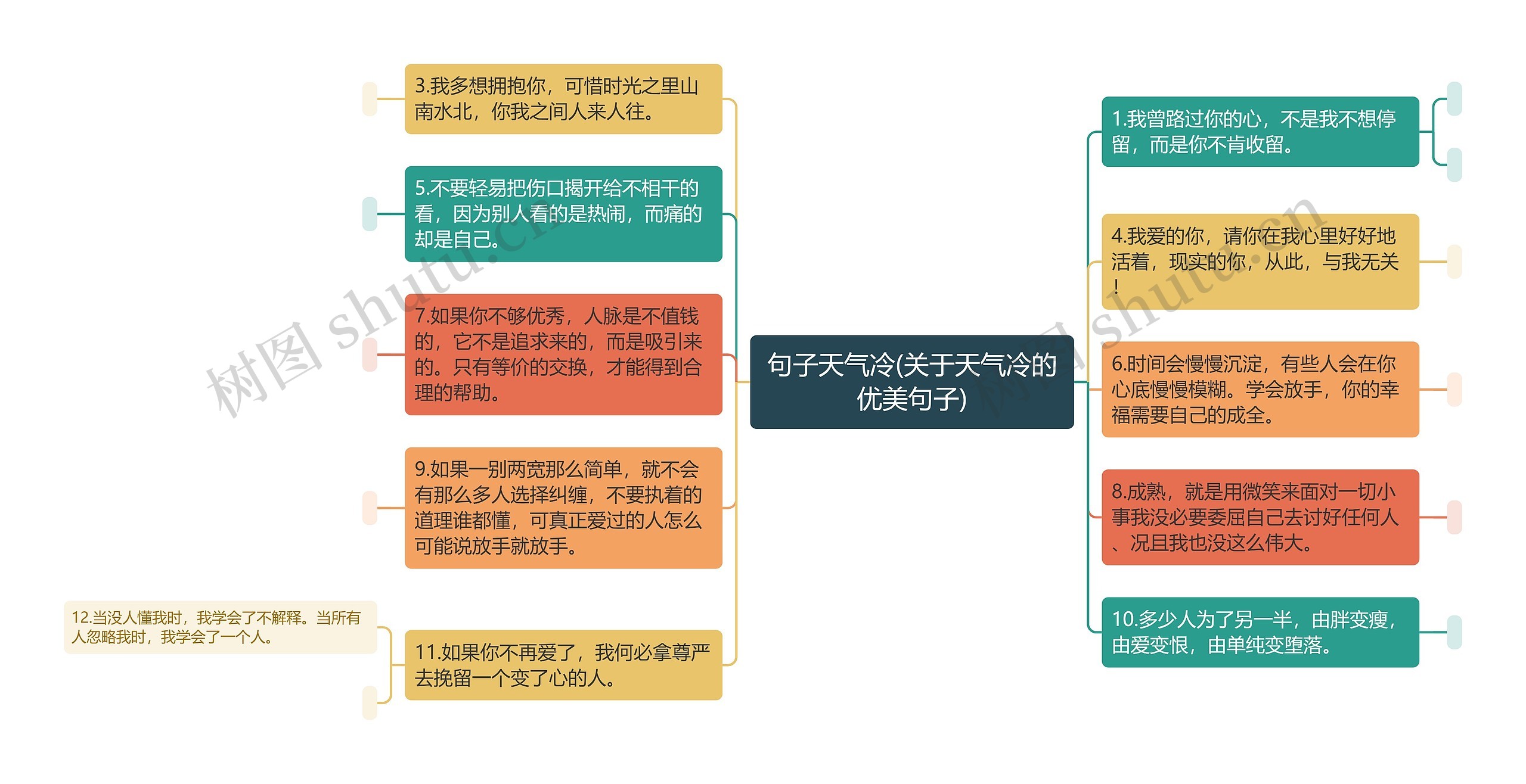 句子天气冷(关于天气冷的优美句子)思维导图