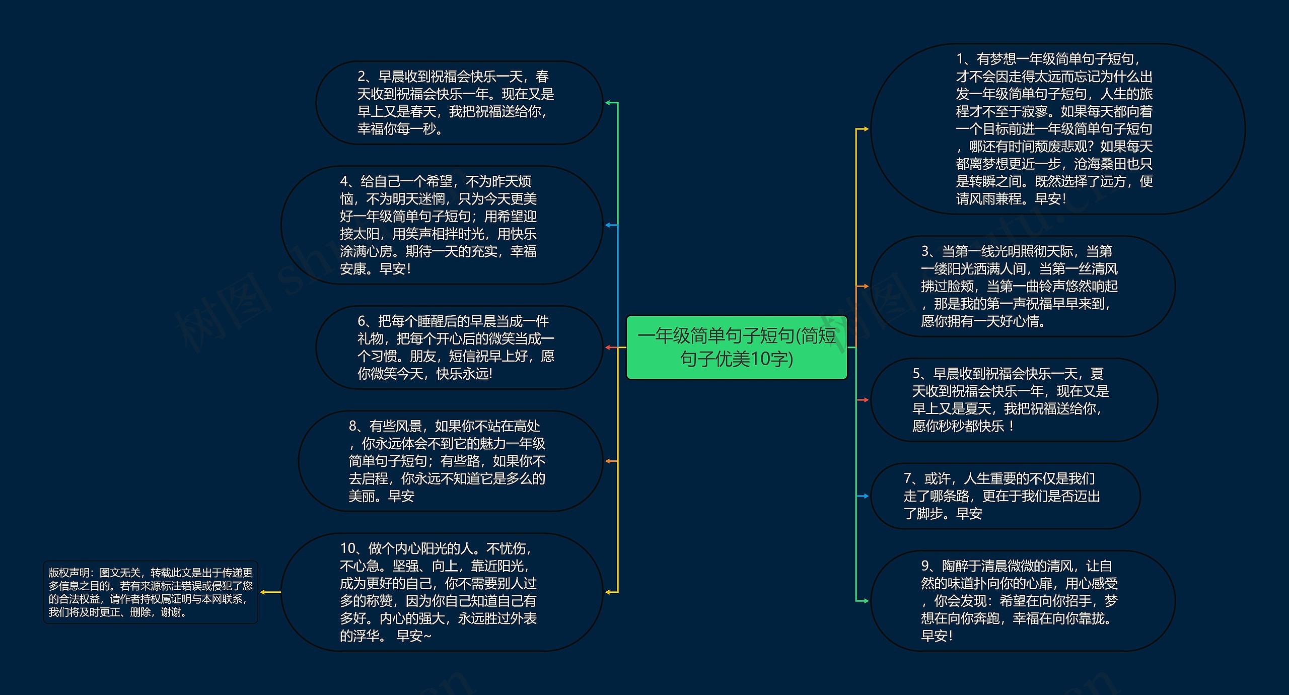 一年级简单句子短句(简短句子优美10字)