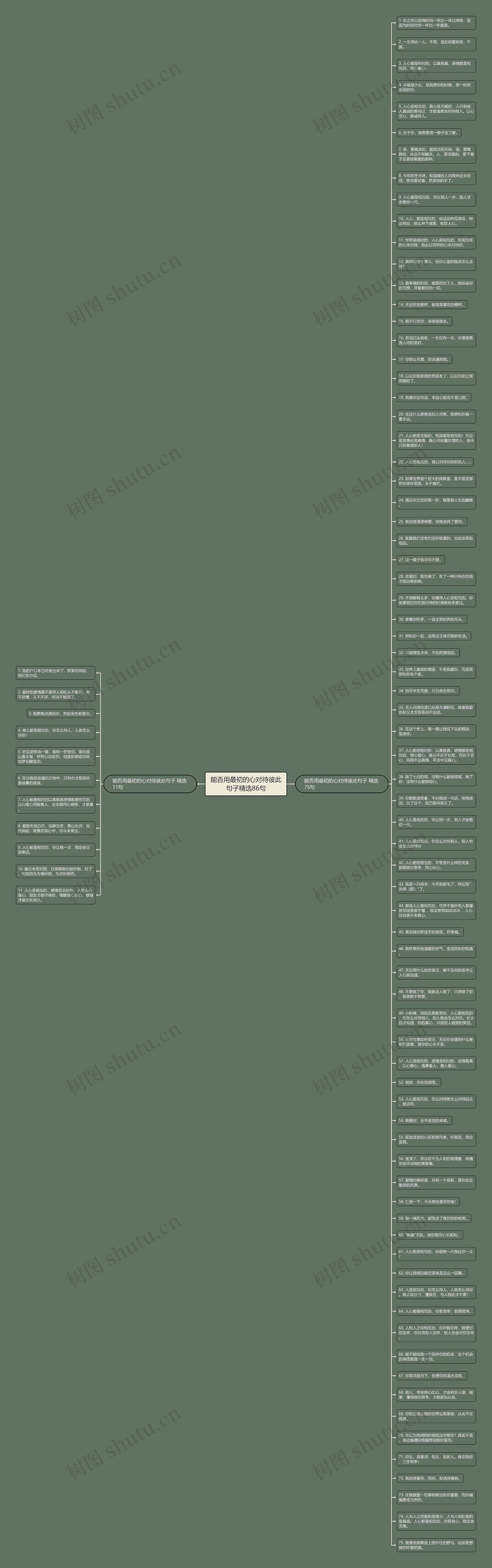 能否用最初的心对待彼此句子精选86句思维导图