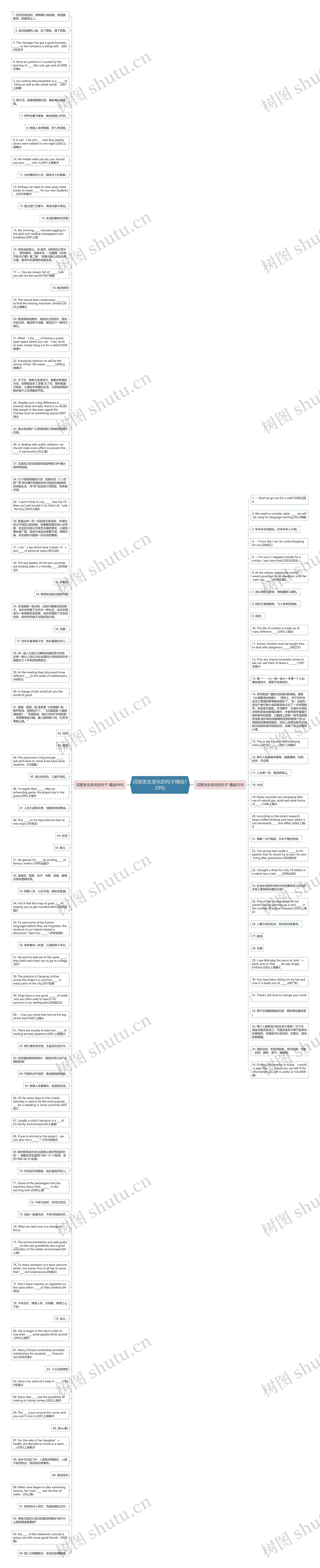 词意发生变化的句子精选129句思维导图
