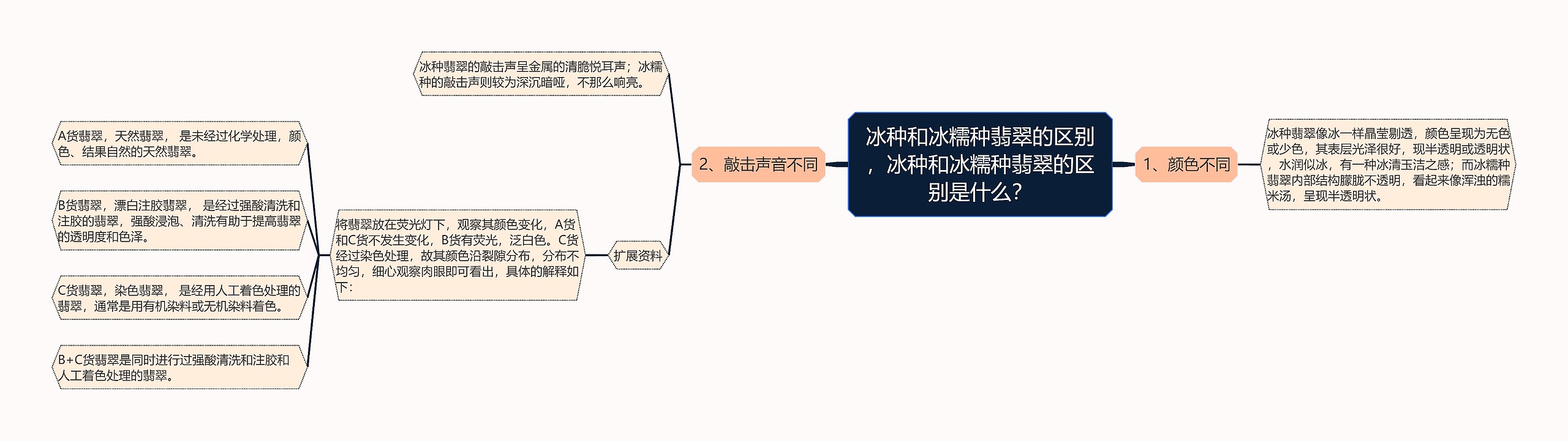 冰种和冰糯种翡翠的区别，冰种和冰糯种翡翠的区别是什么？