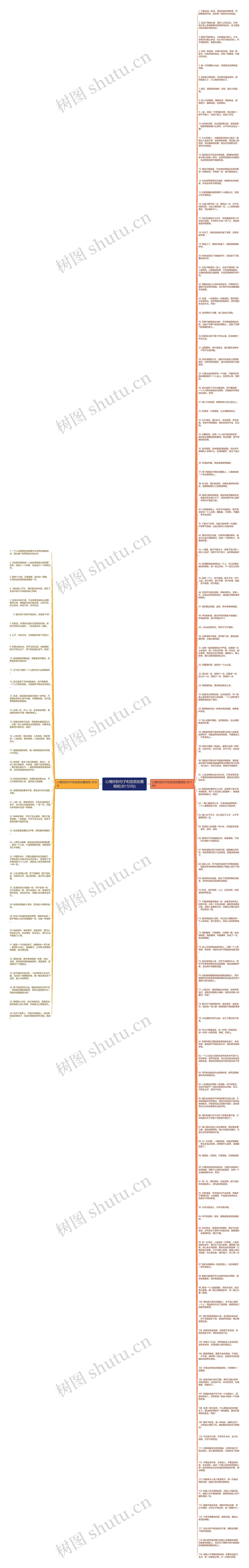 心情好的句子和发朋友圈简短(共155句)思维导图