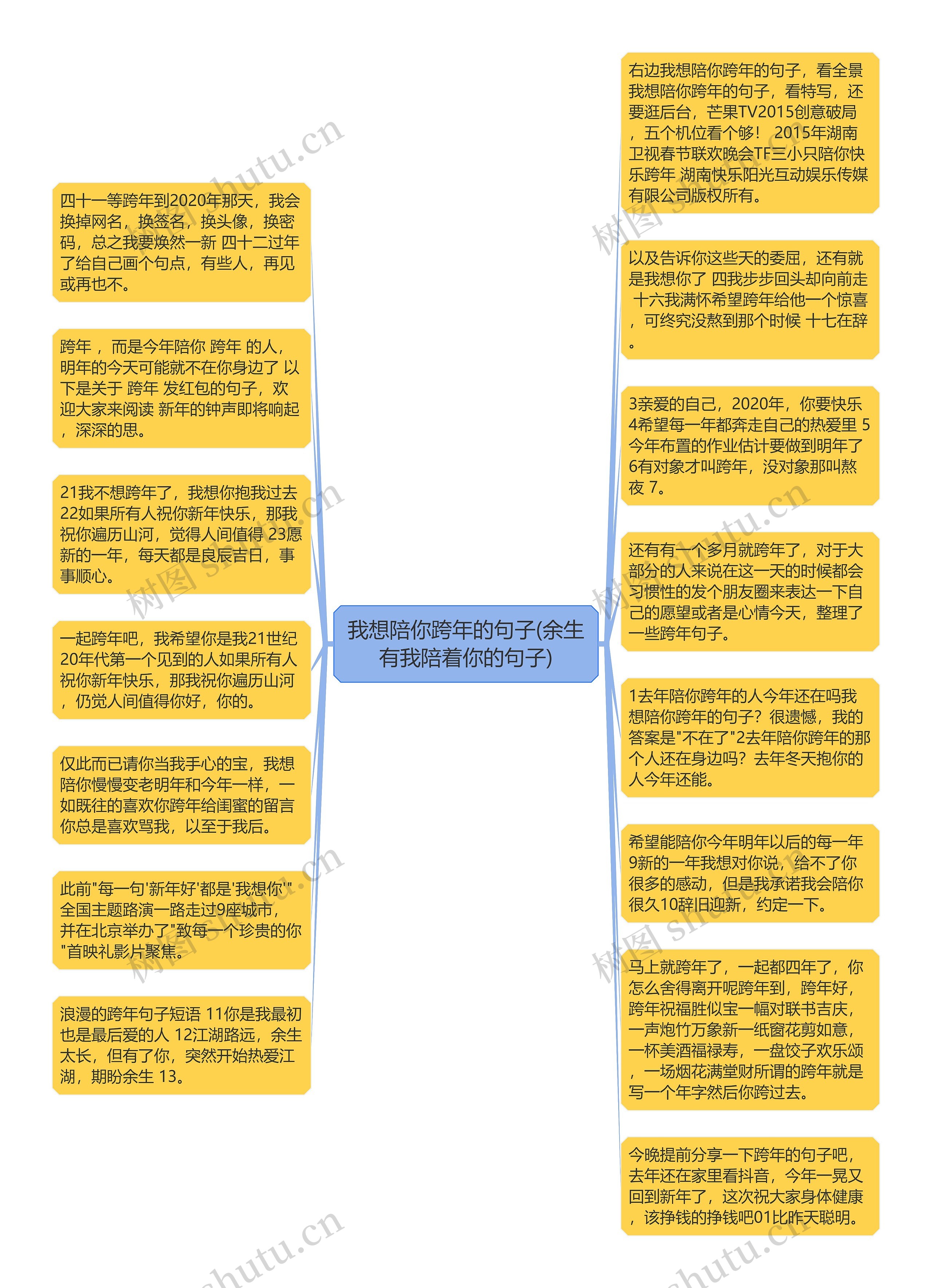 我想陪你跨年的句子(余生有我陪着你的句子)思维导图